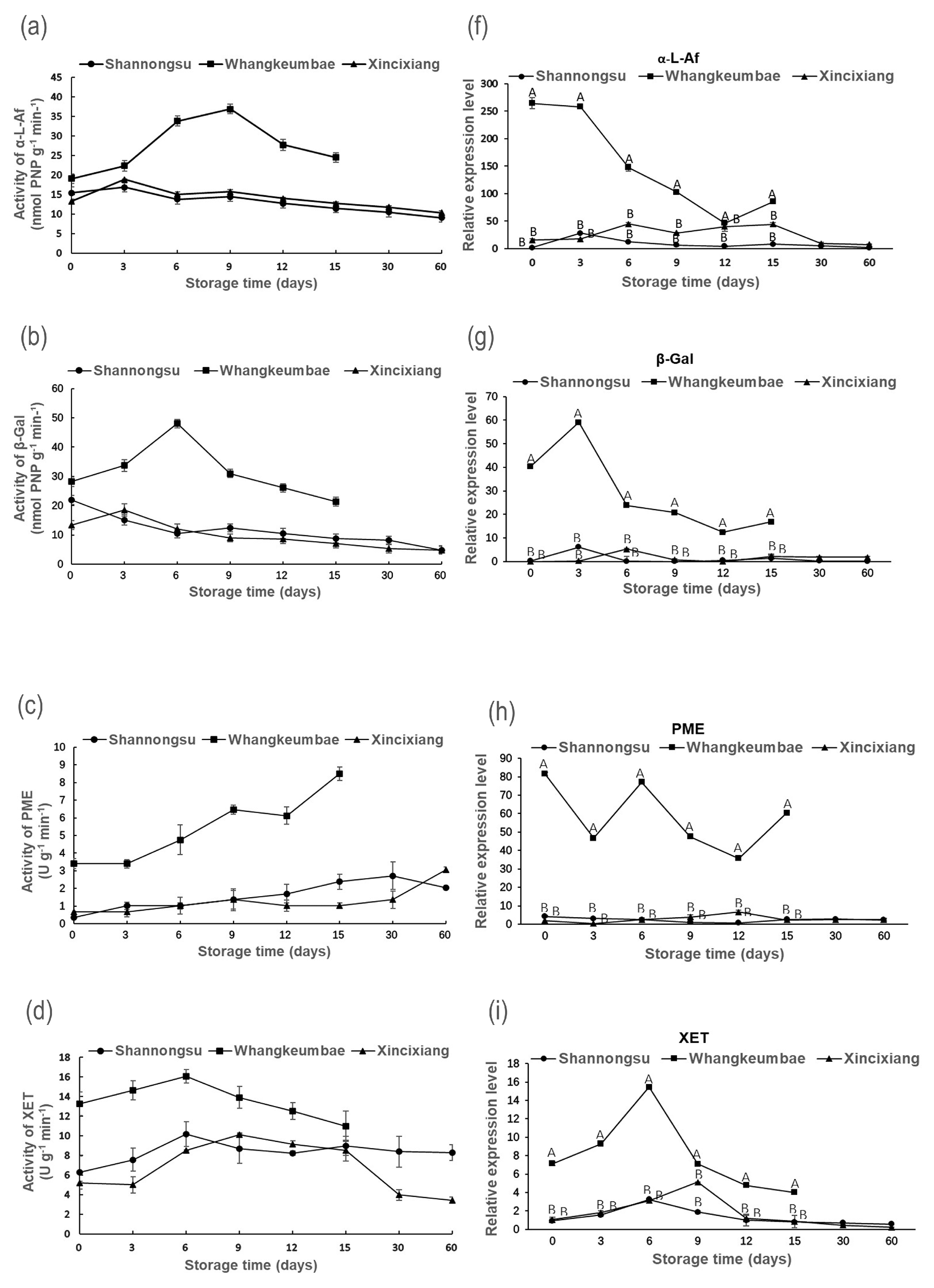 Horticulturae 09 00281 g003a