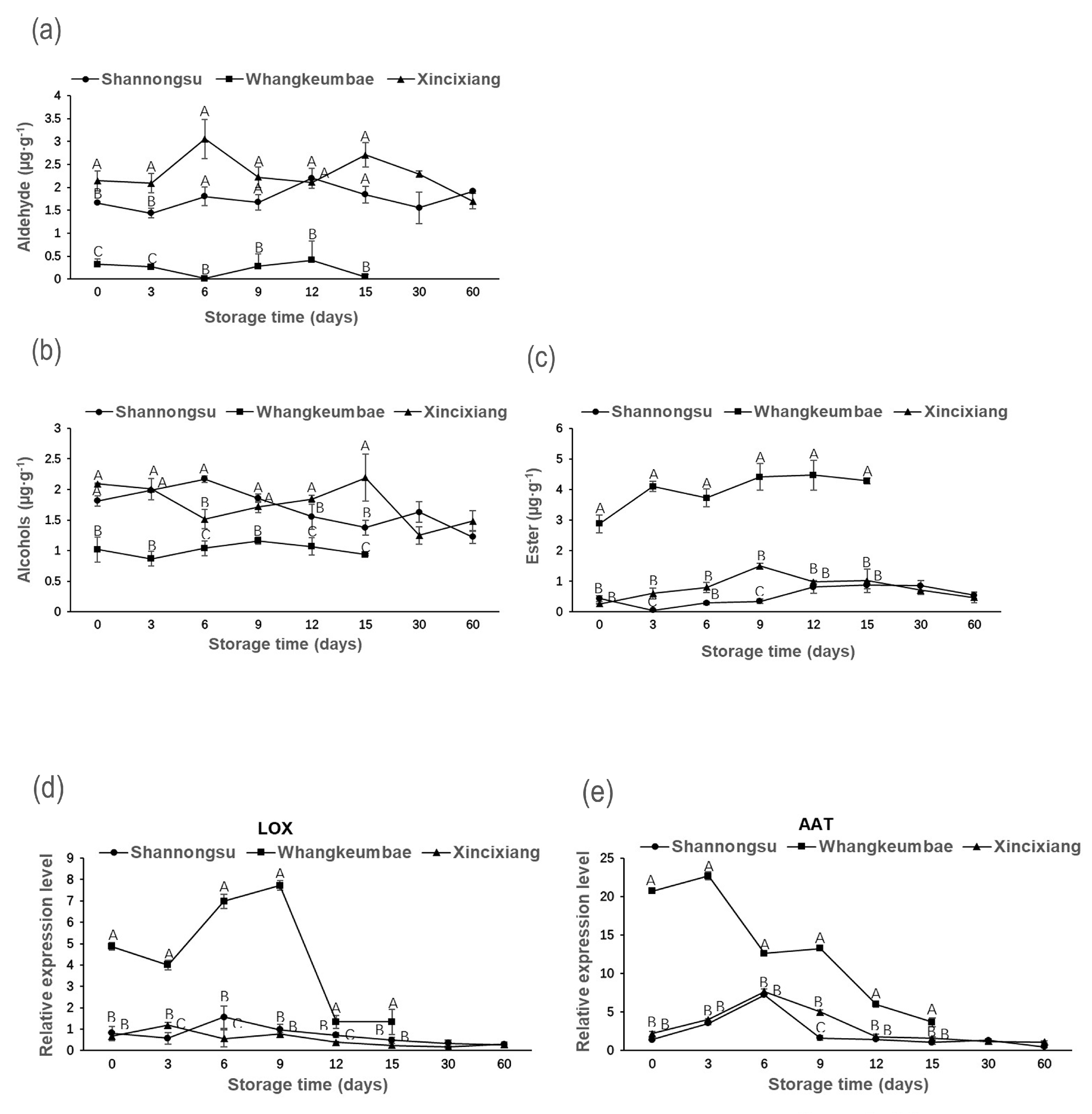 Horticulturae 09 00281 g004