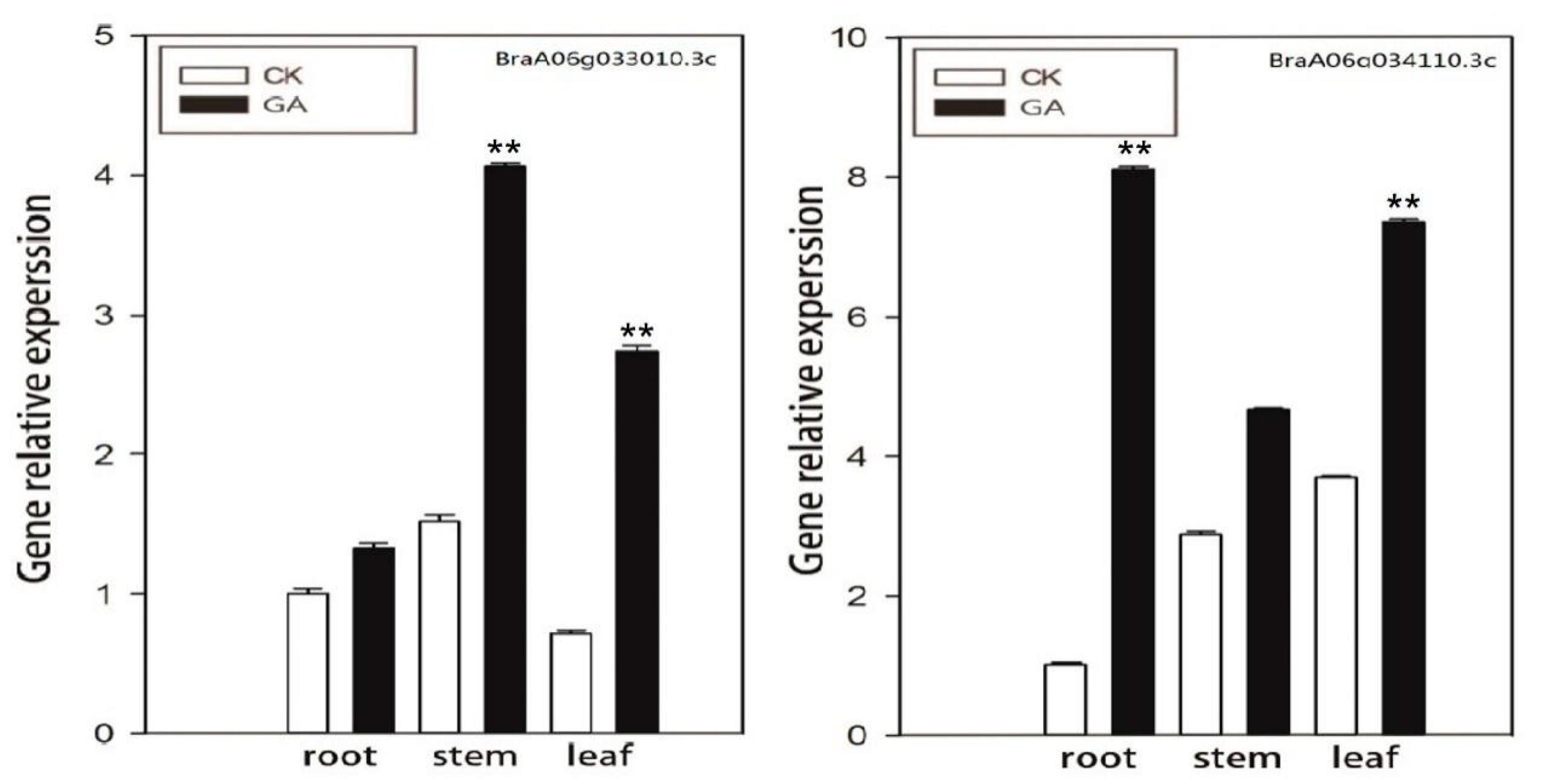 Horticulturae 09 00282 g007