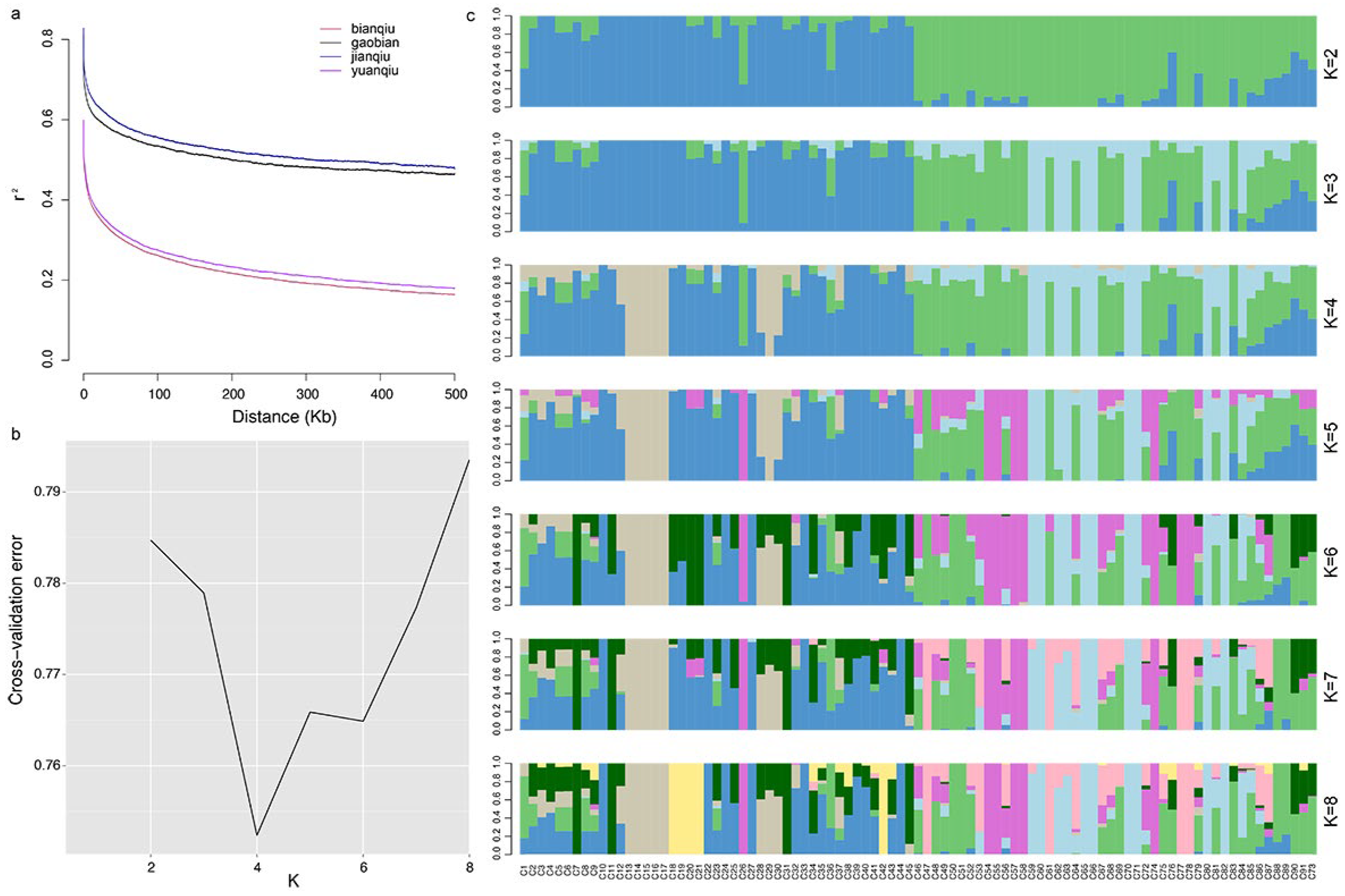 Horticulturae 09 00283 g002