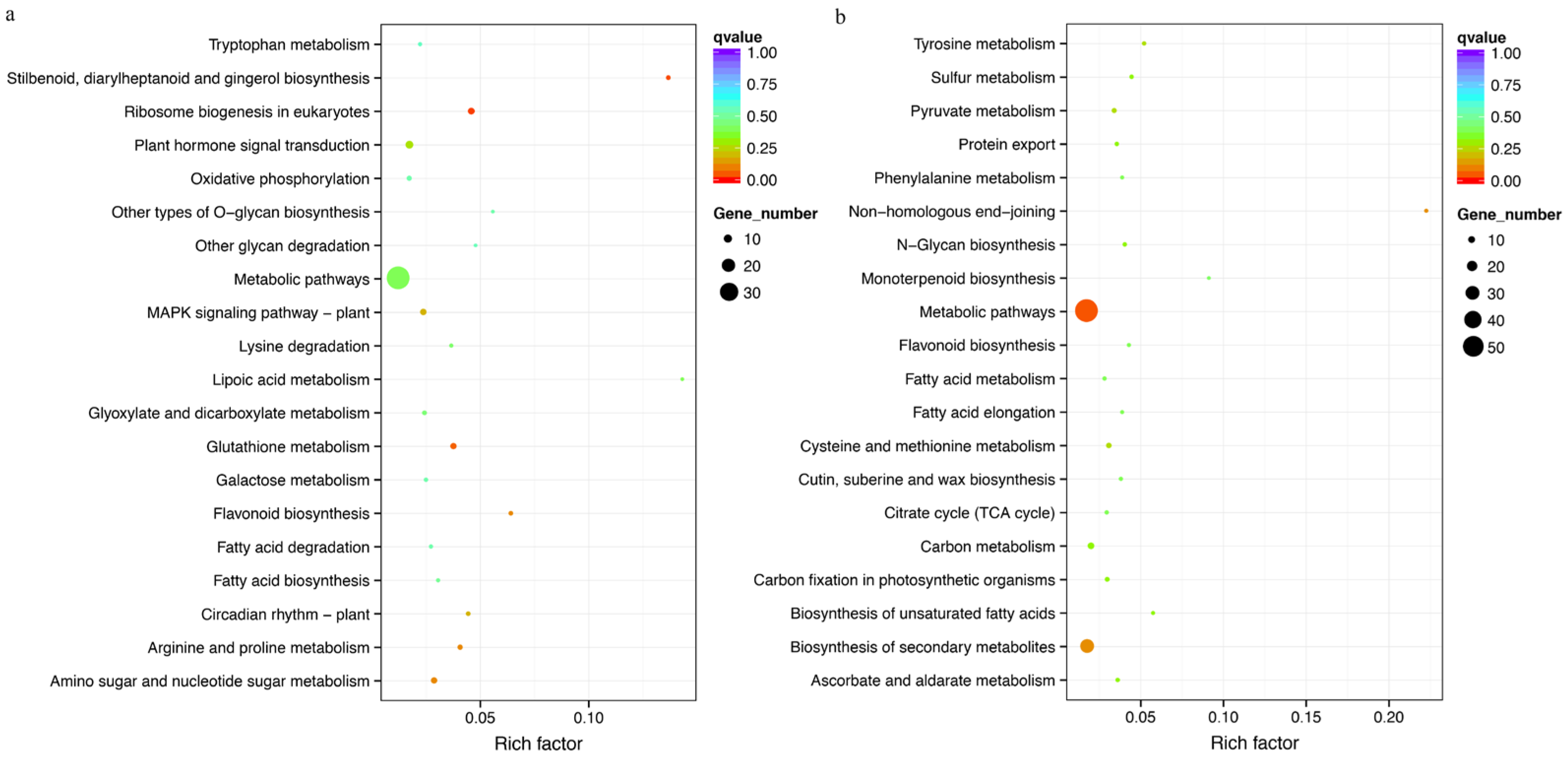 Horticulturae 09 00283 g005