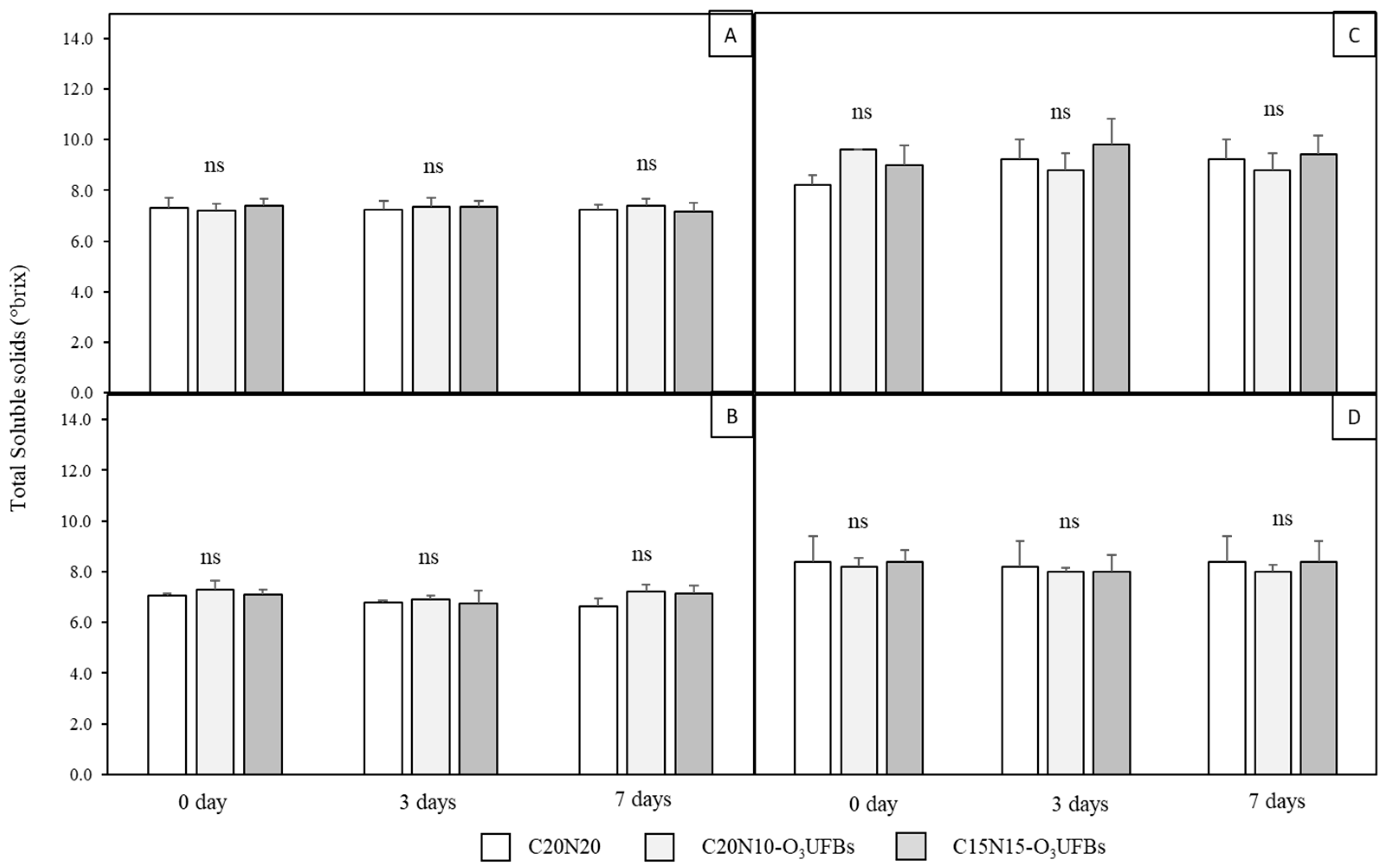 Horticulturae 09 00284 g007 Horticulturae 09 00284 g007