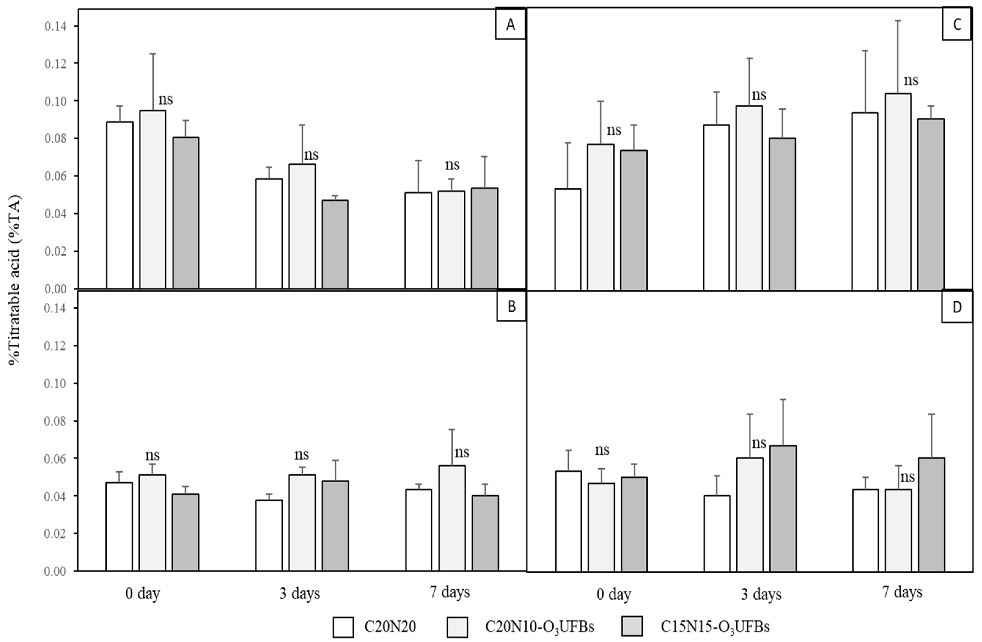 Horticulturae 09 00284 g008 Horticulturae 09 00284 g008