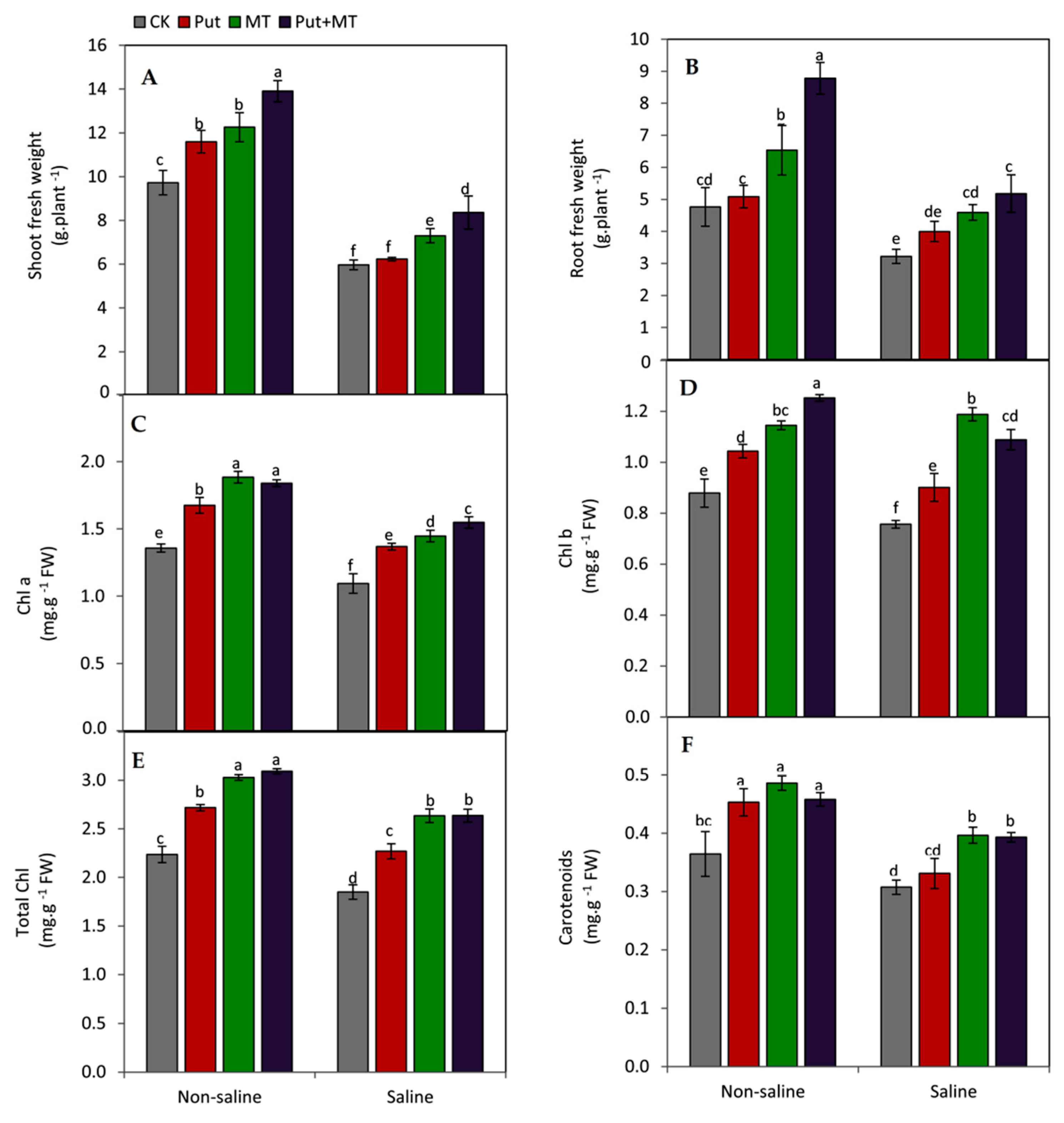 Horticulturae 09 00285 g001