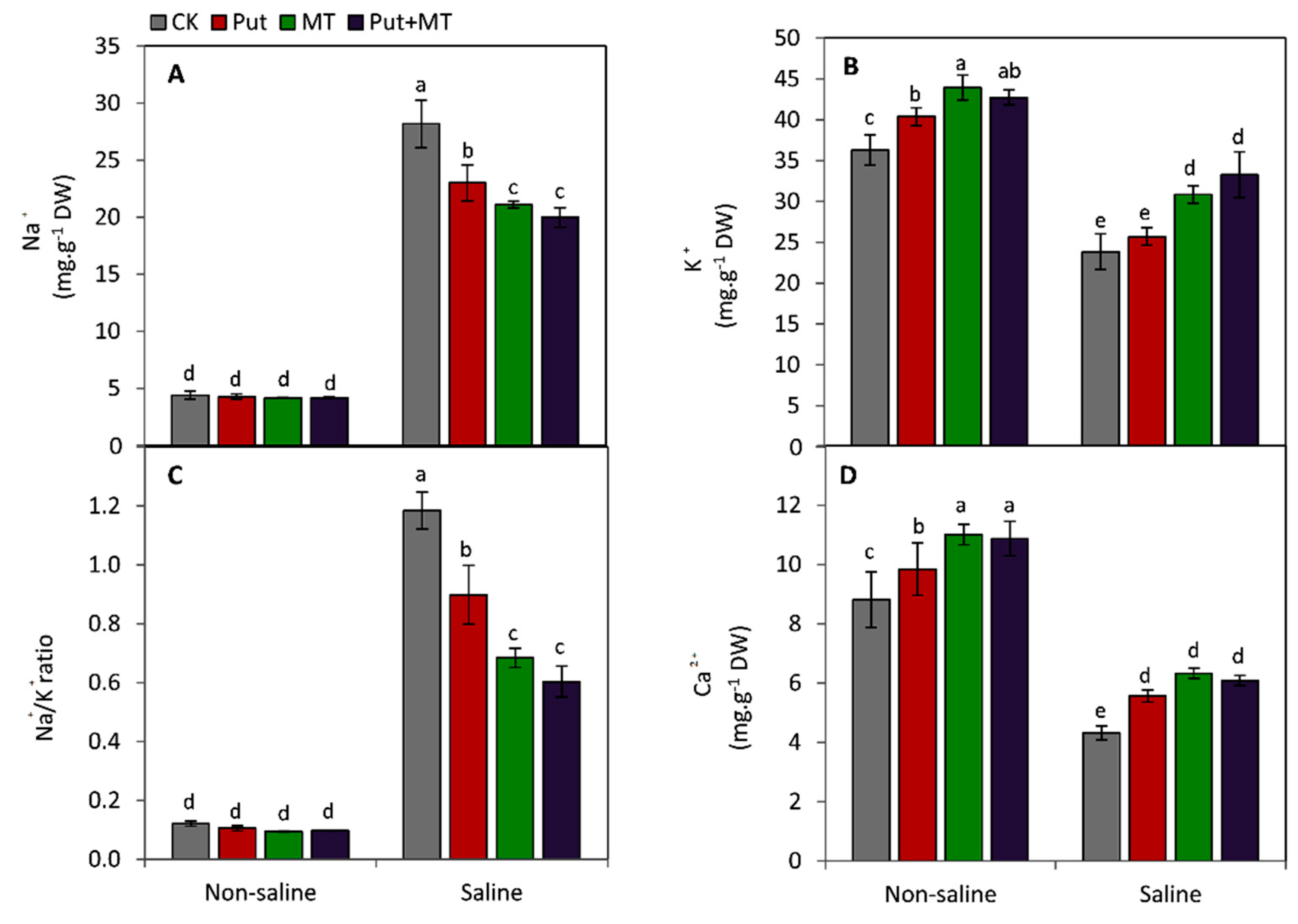 Horticulturae 09 00285 g003