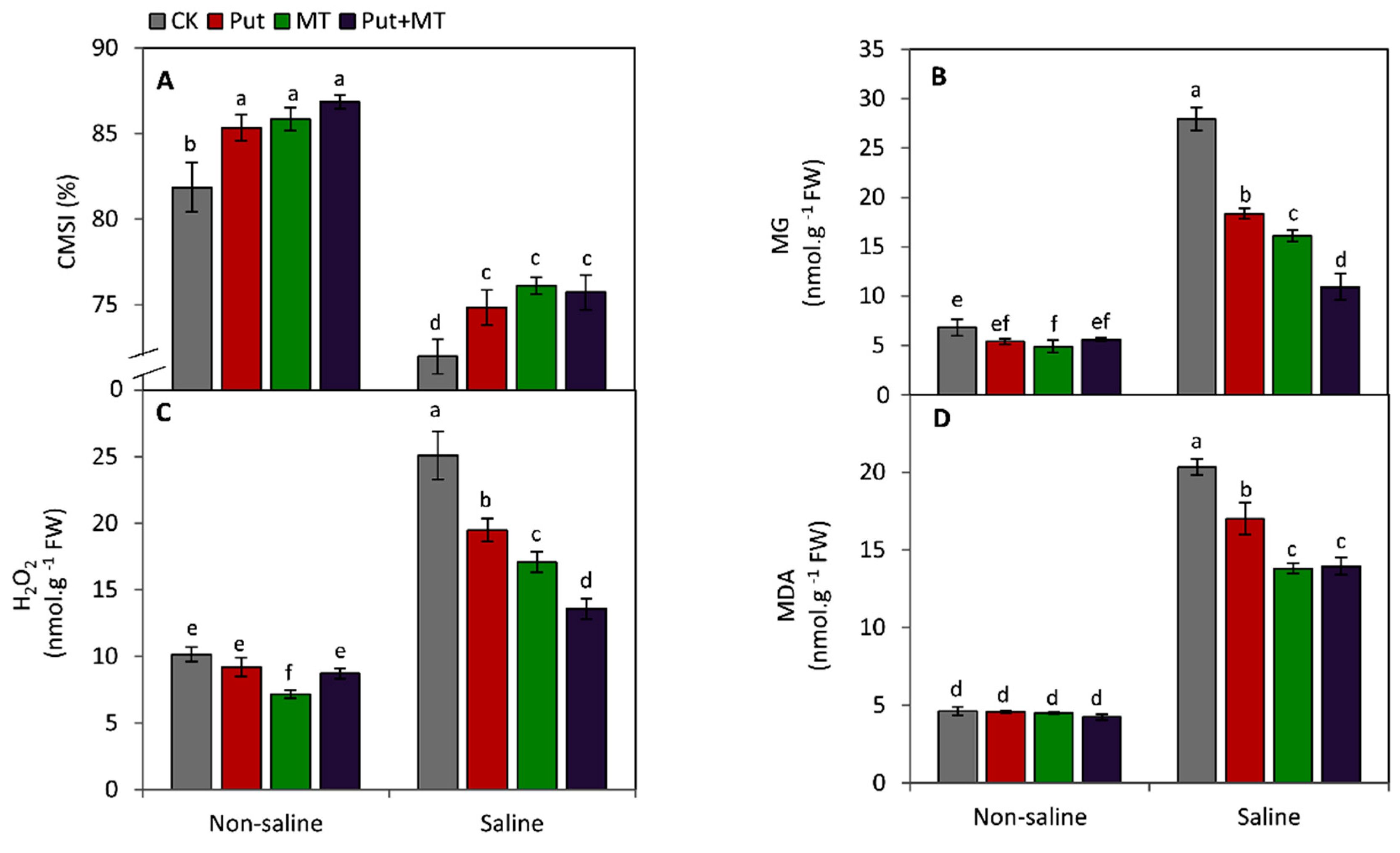 Horticulturae 09 00285 g004