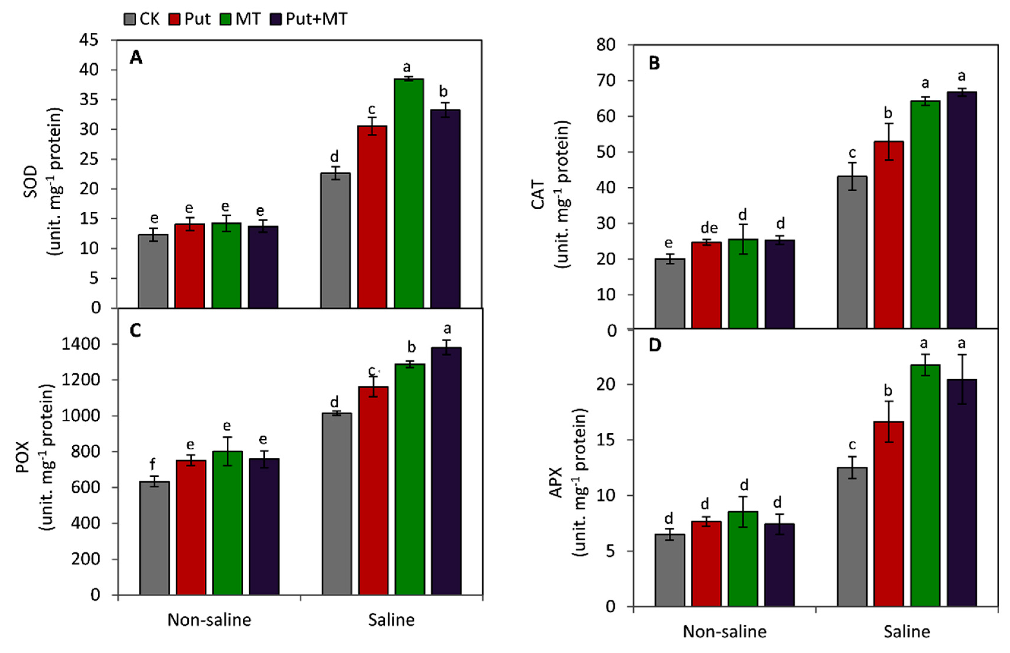 Horticulturae 09 00285 g005