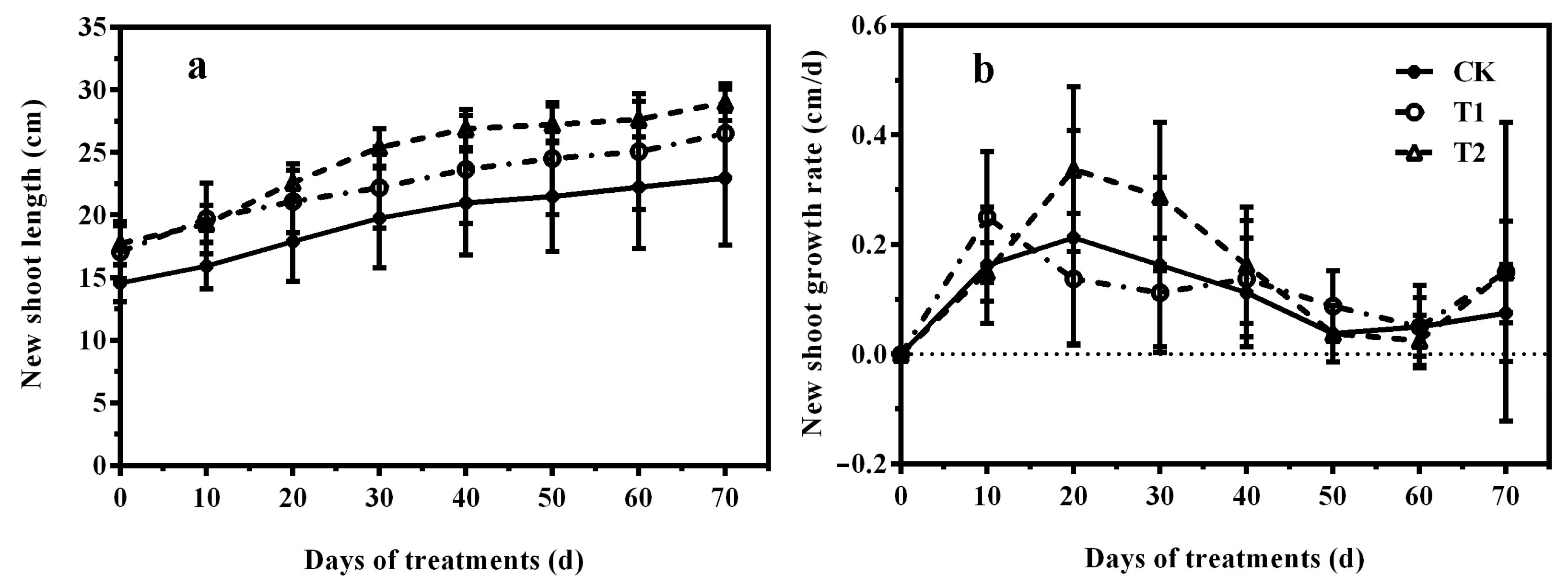 Horticulturae 09 00287 g004