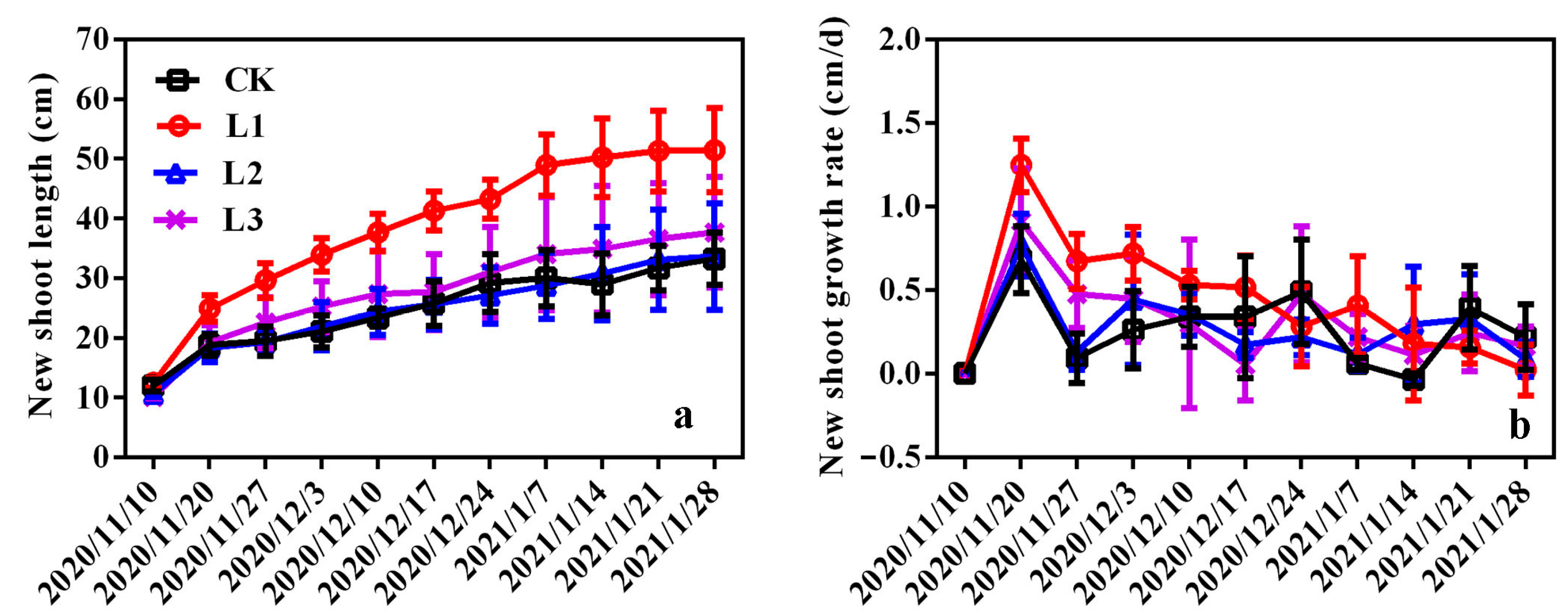 Horticulturae 09 00287 g008