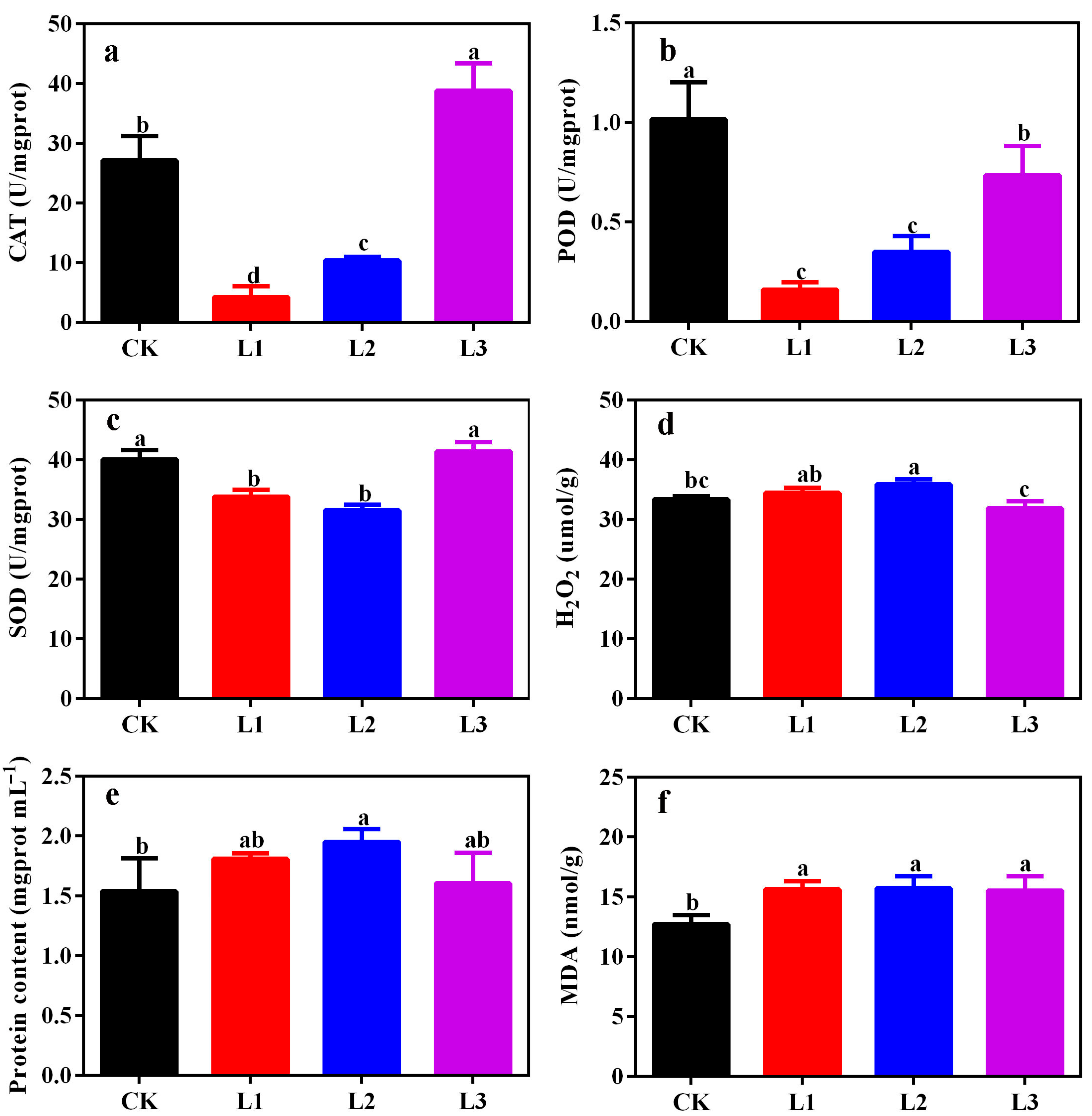 Horticulturae 09 00287 g009