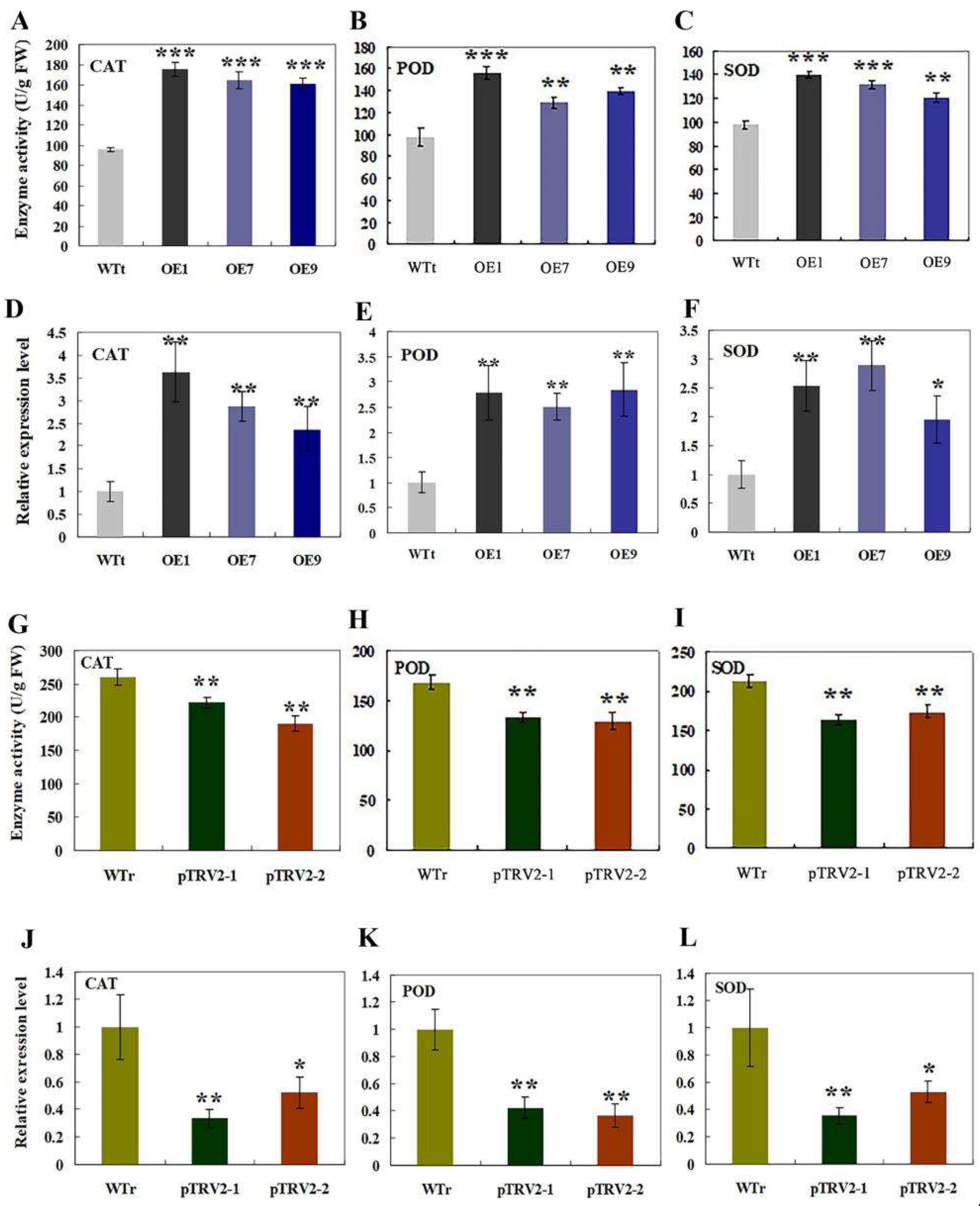 Horticulturae 09 00290 g007 Horticulturae 09 00290 g007