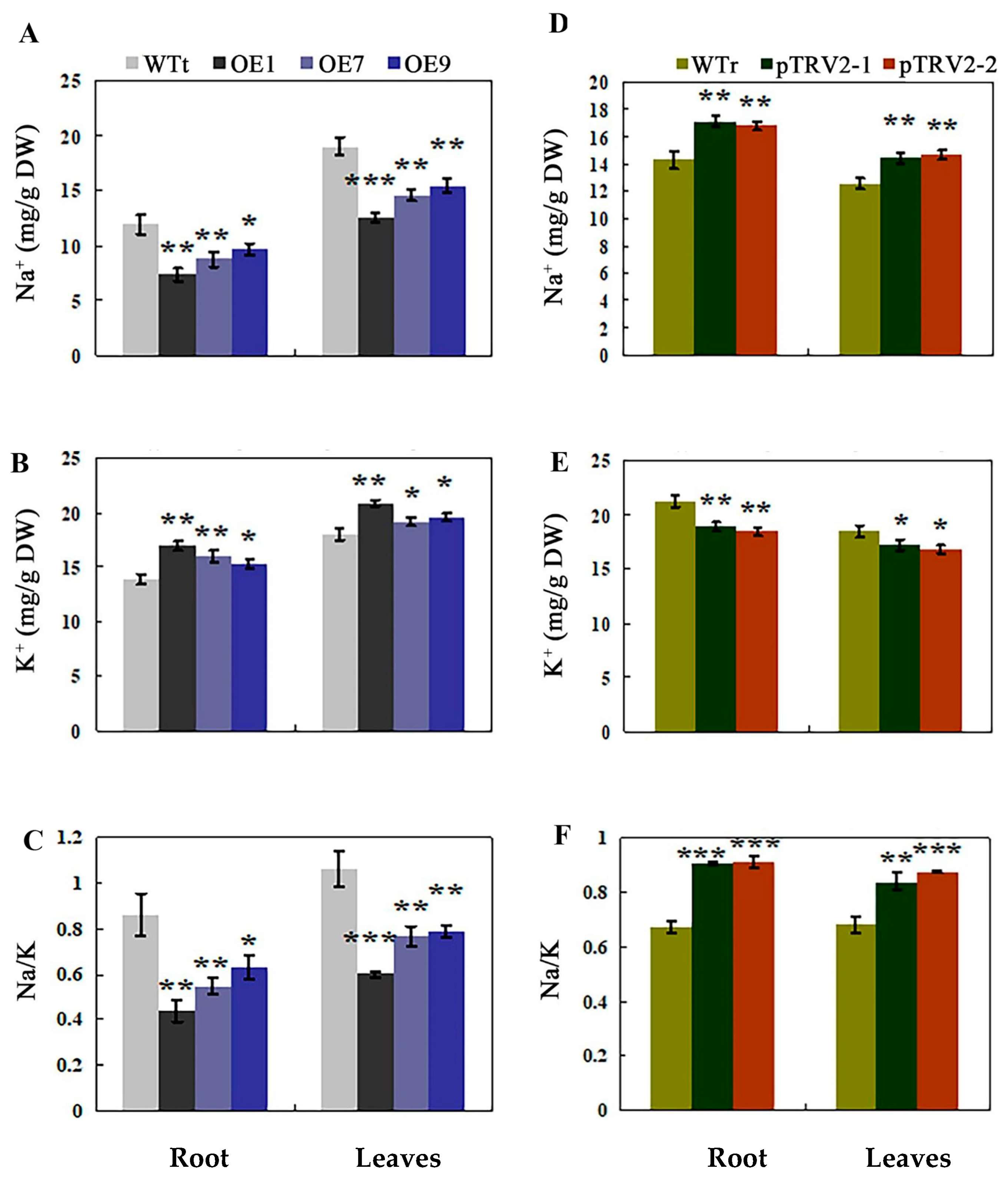 Horticulturae 09 00290 g008 Horticulturae 09 00290 g008