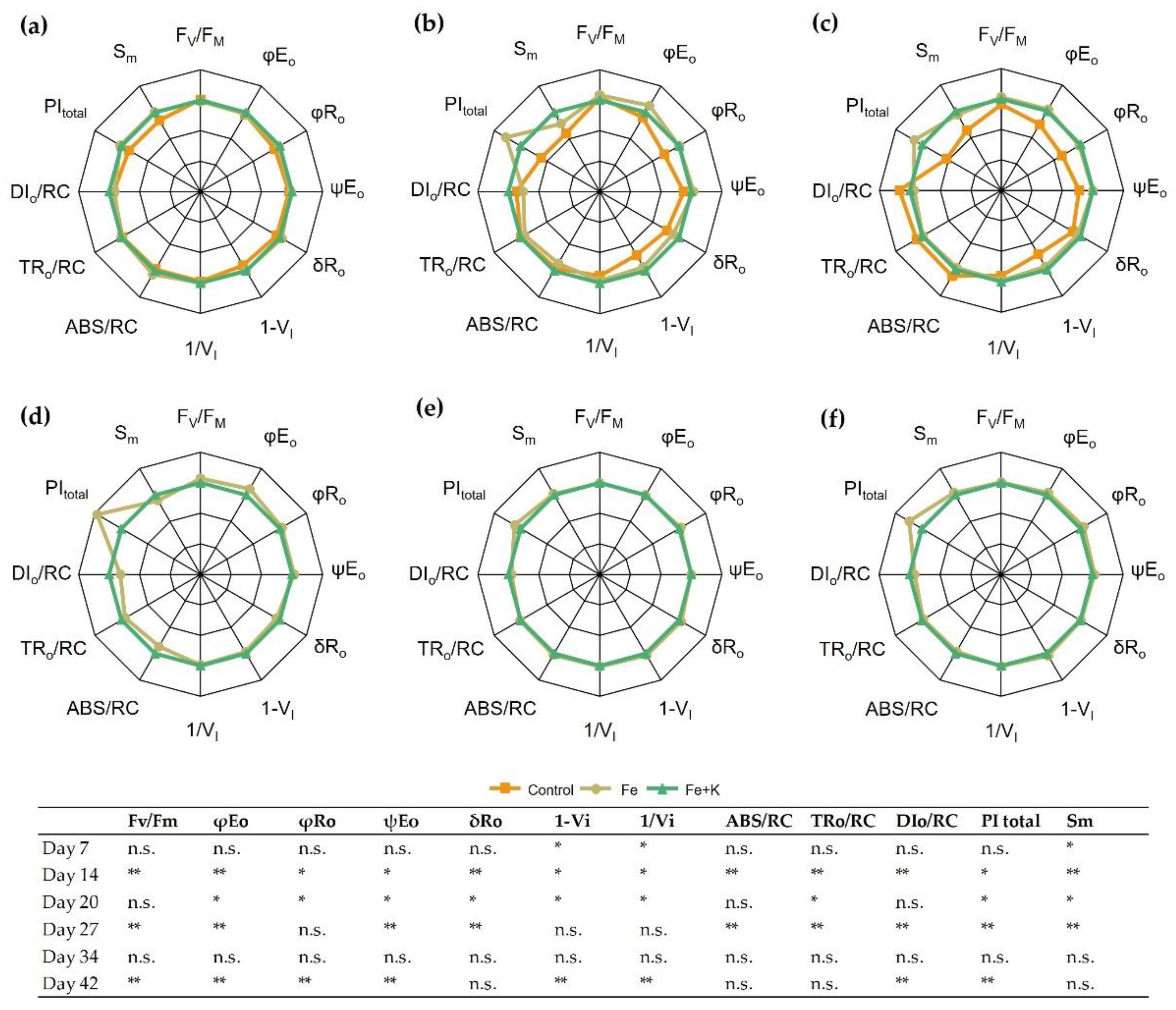 Horticulturae 09 00291 g004