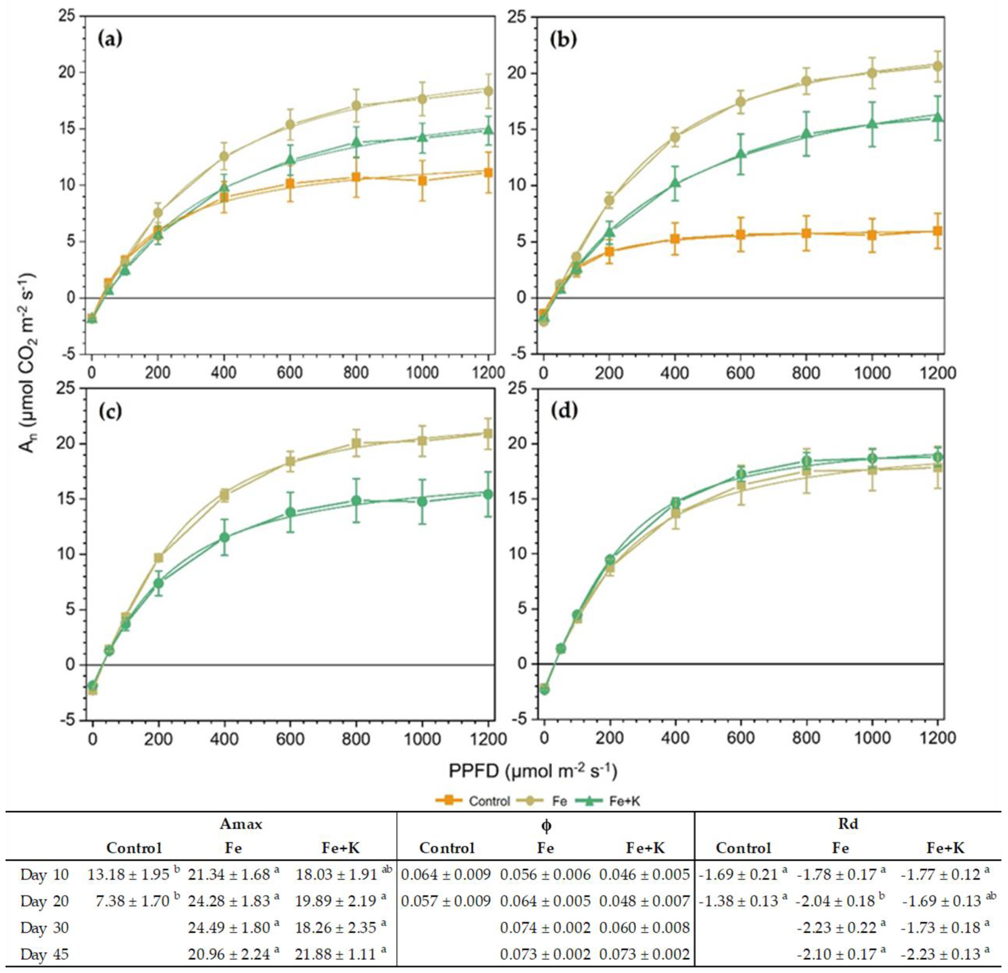 Horticulturae 09 00291 g005