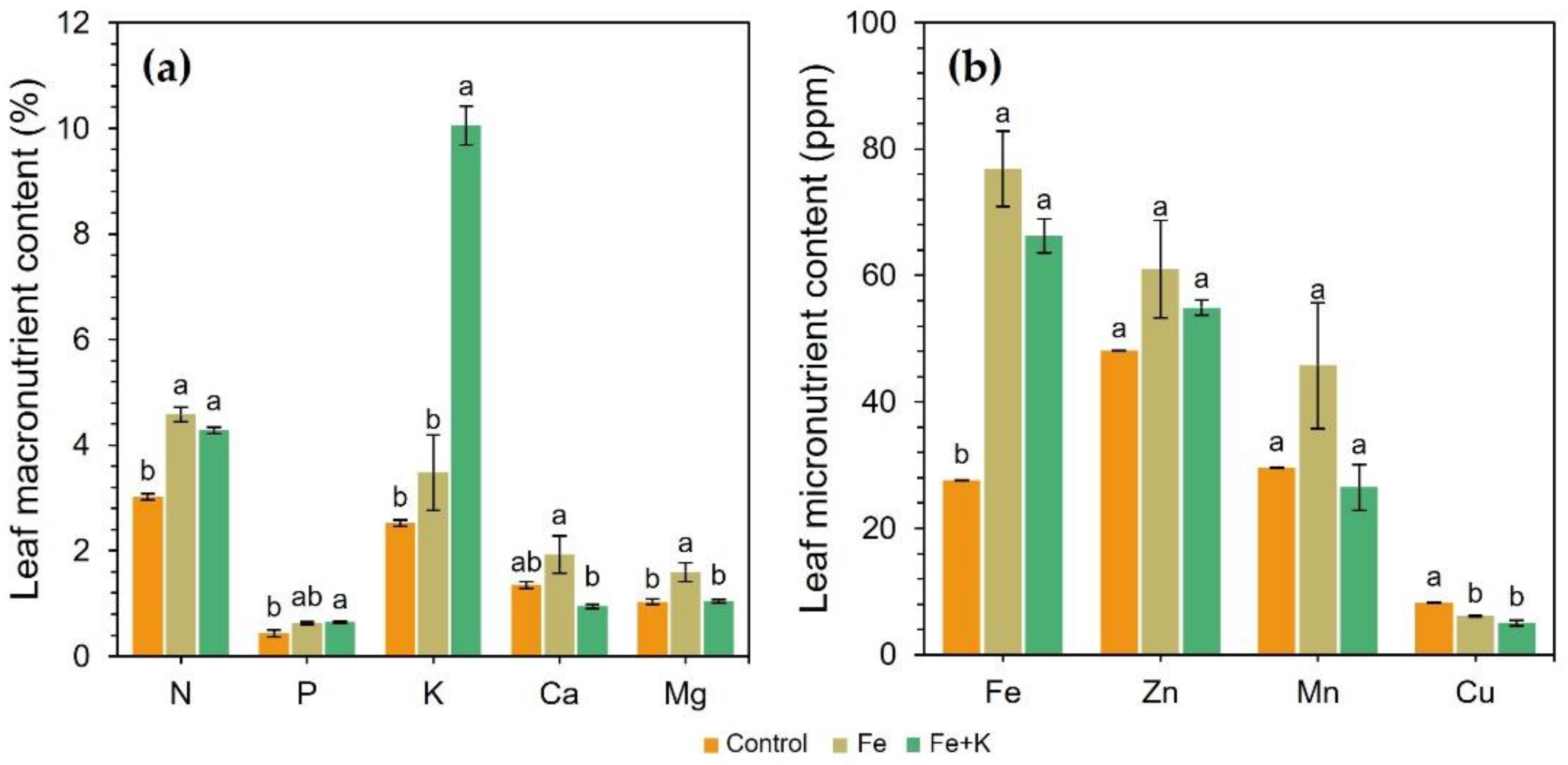 Horticulturae 09 00291 g006