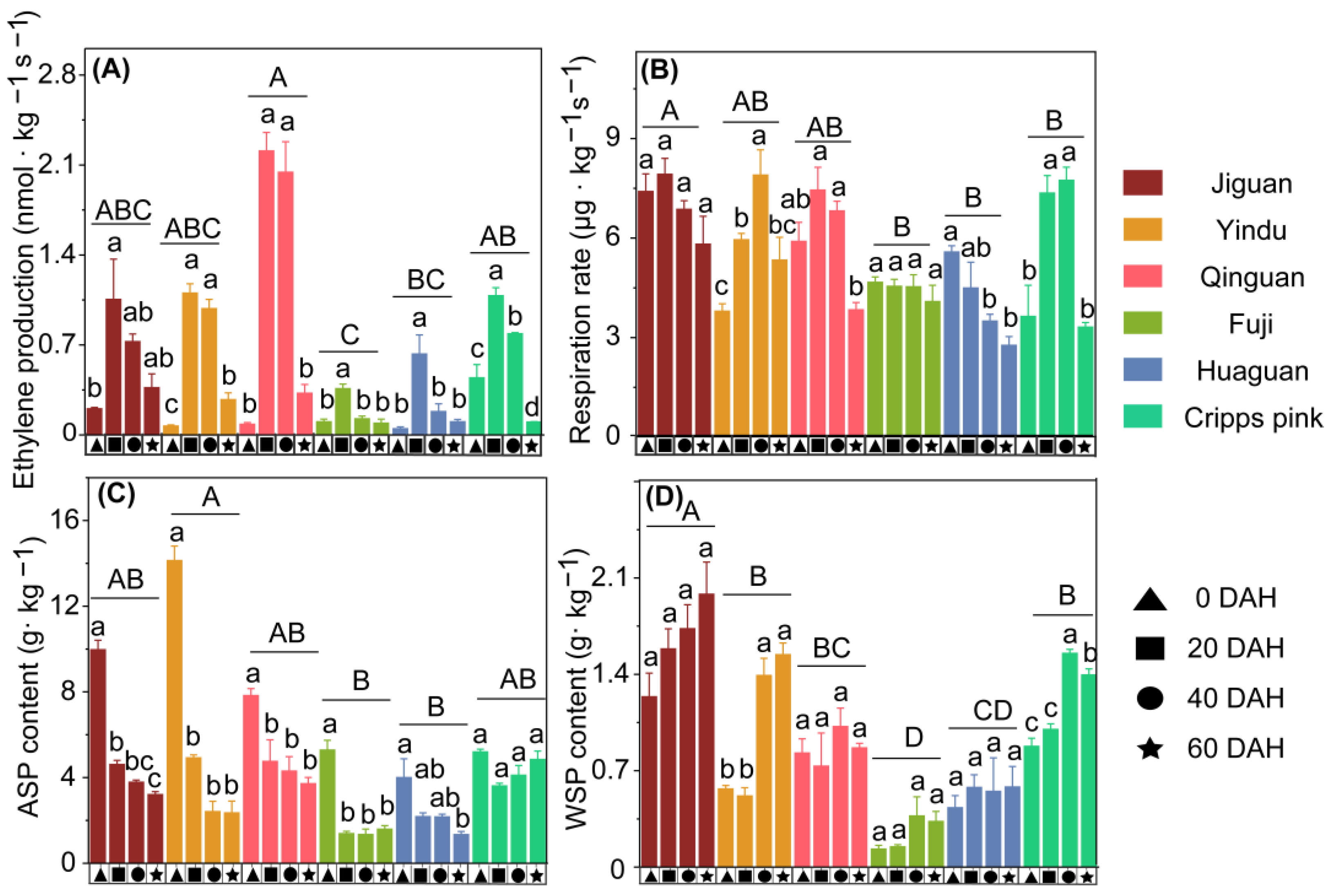 Horticulturae 09 00292 g003