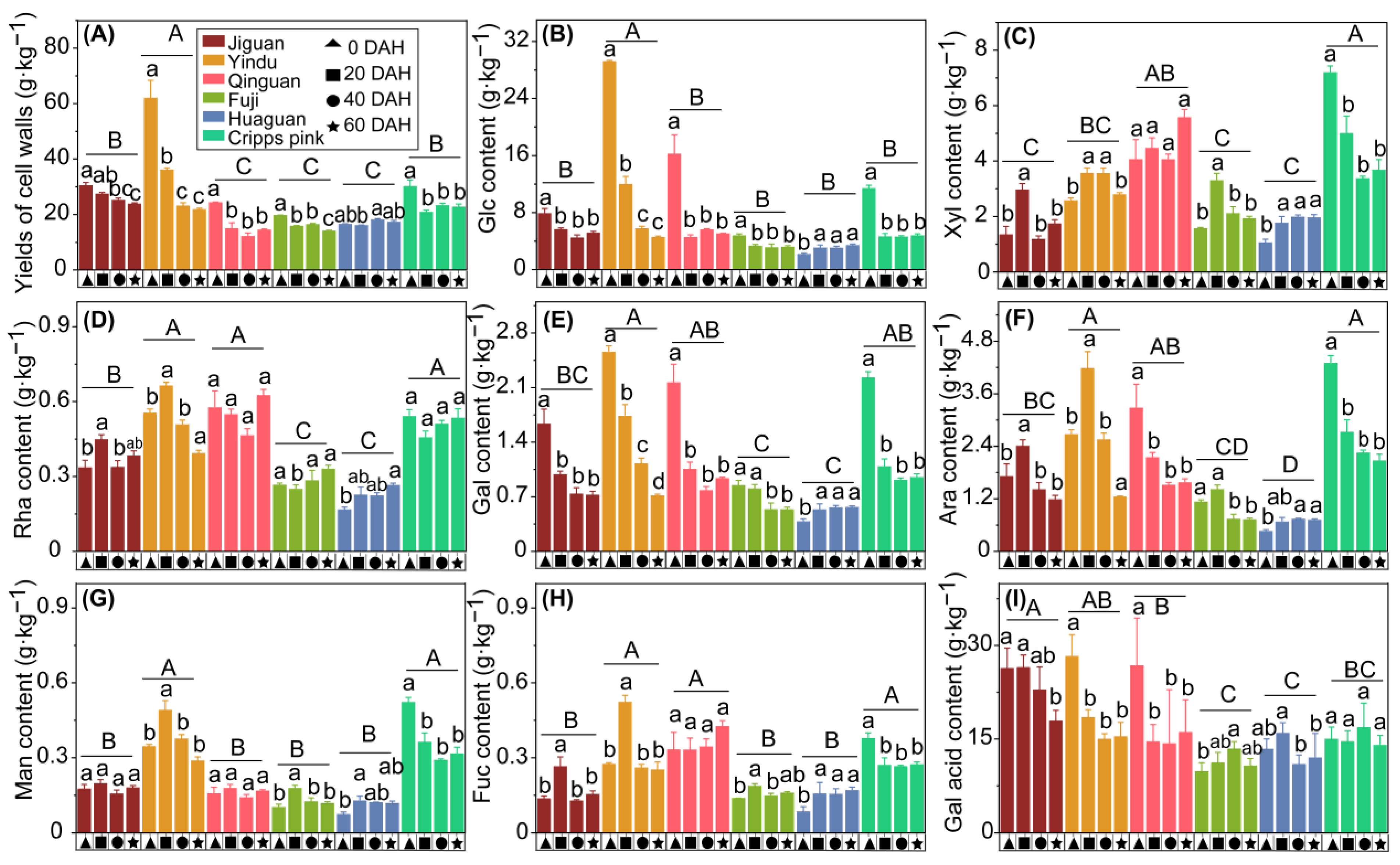 Horticulturae 09 00292 g004