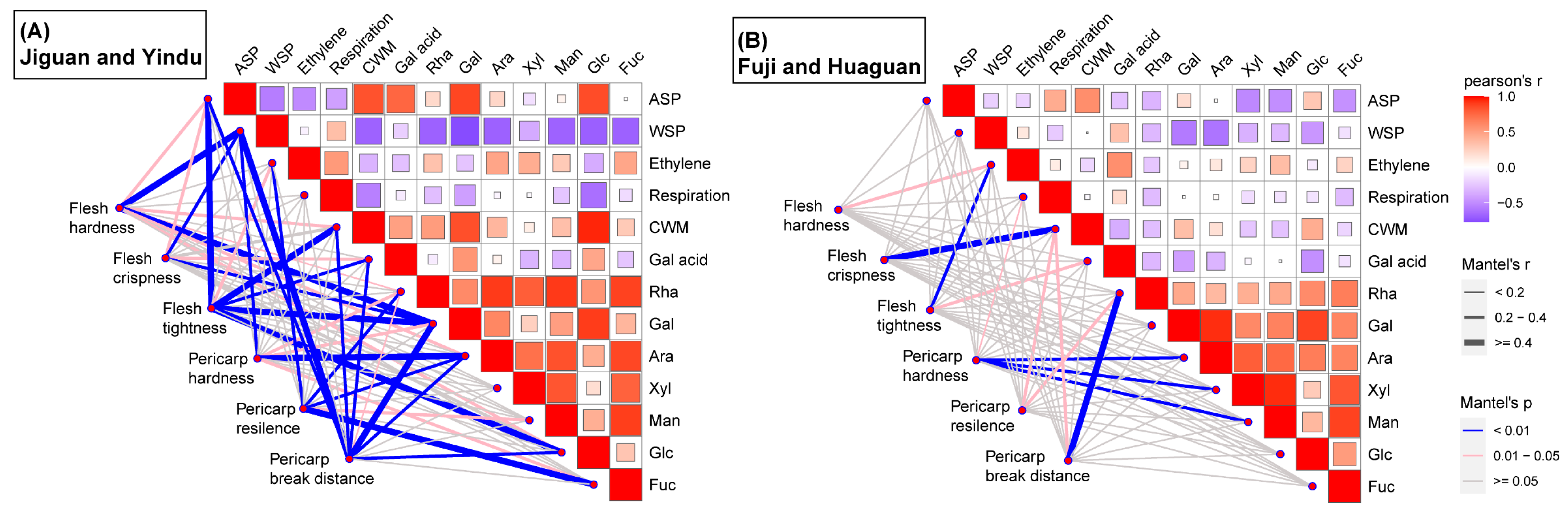 Horticulturae 09 00292 g005