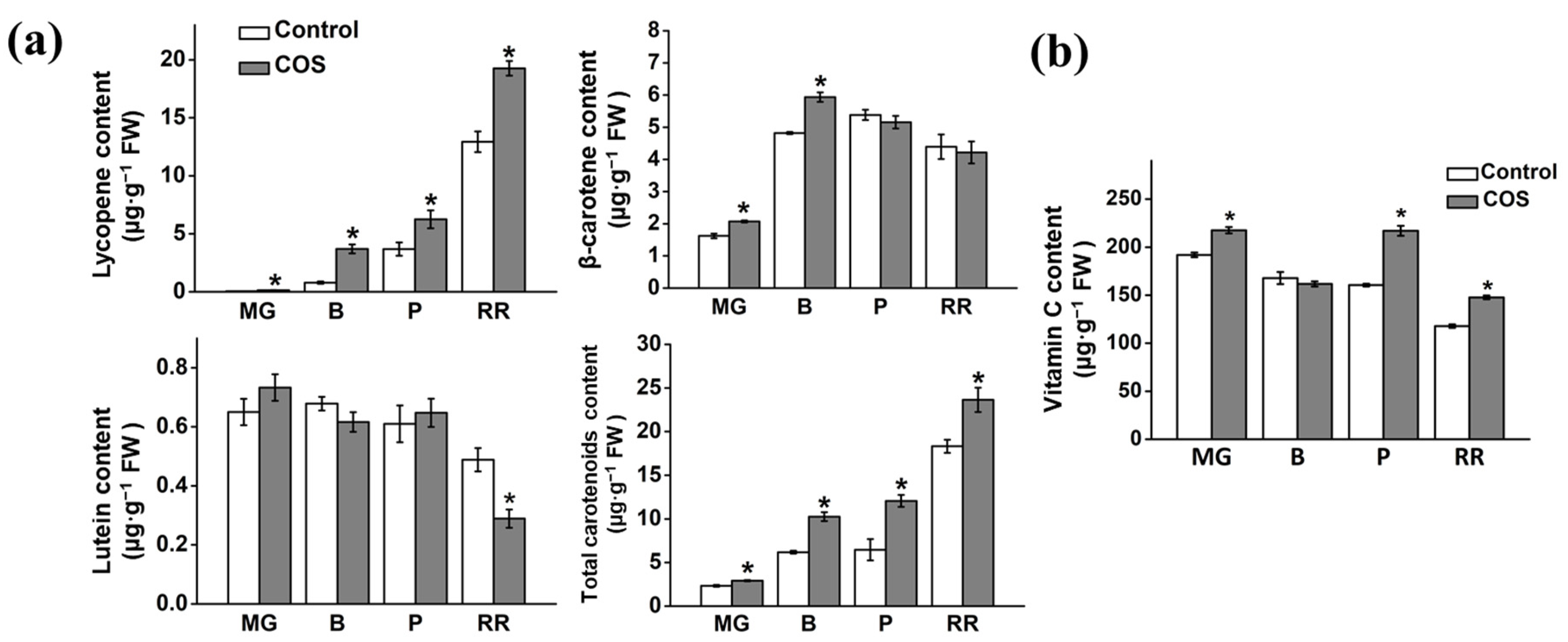 Horticulturae 09 00300 g003 Horticulturae 09 00300 g003