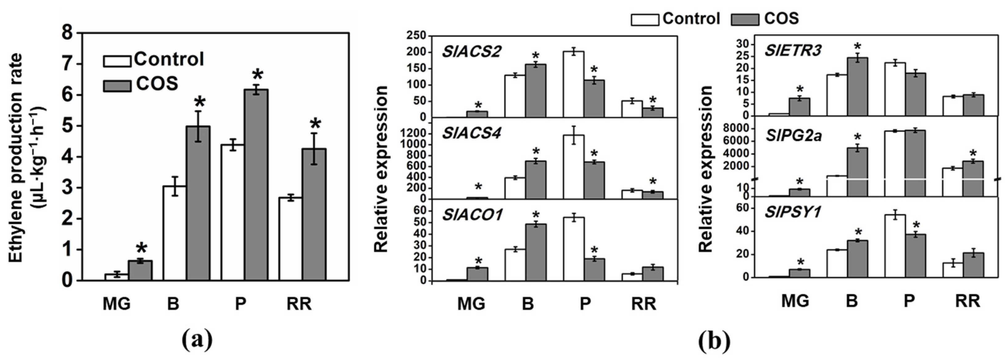 Horticulturae 09 00300 g004 Horticulturae 09 00300 g004