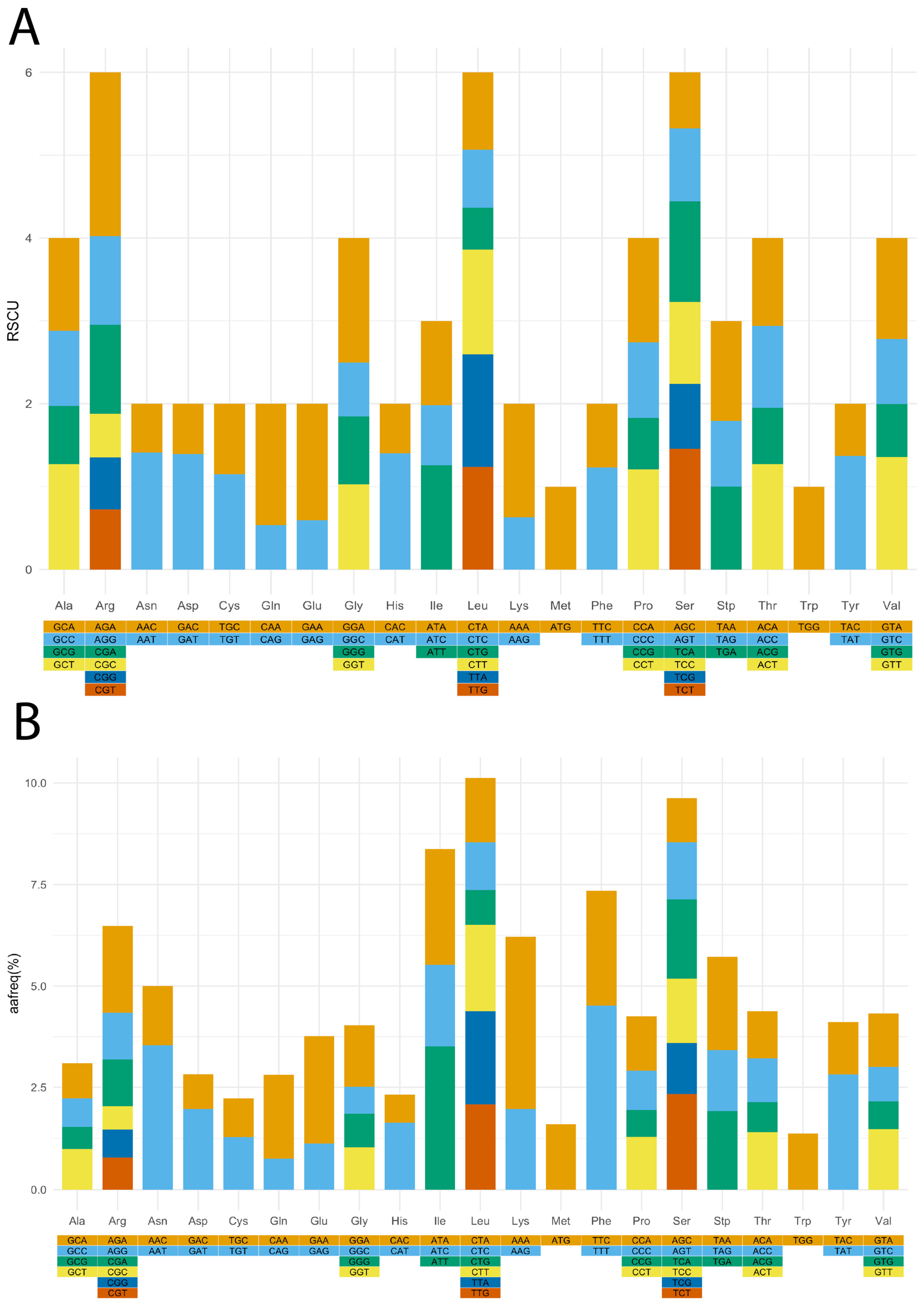 Horticulturae 09 00302 g002