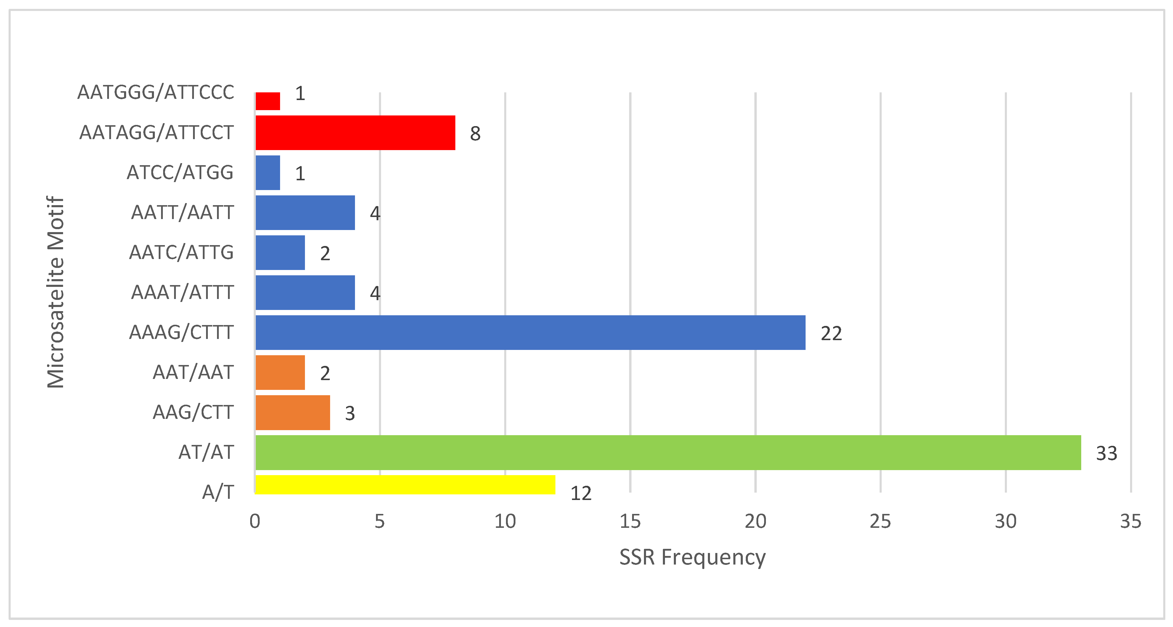 Horticulturae 09 00302 g003