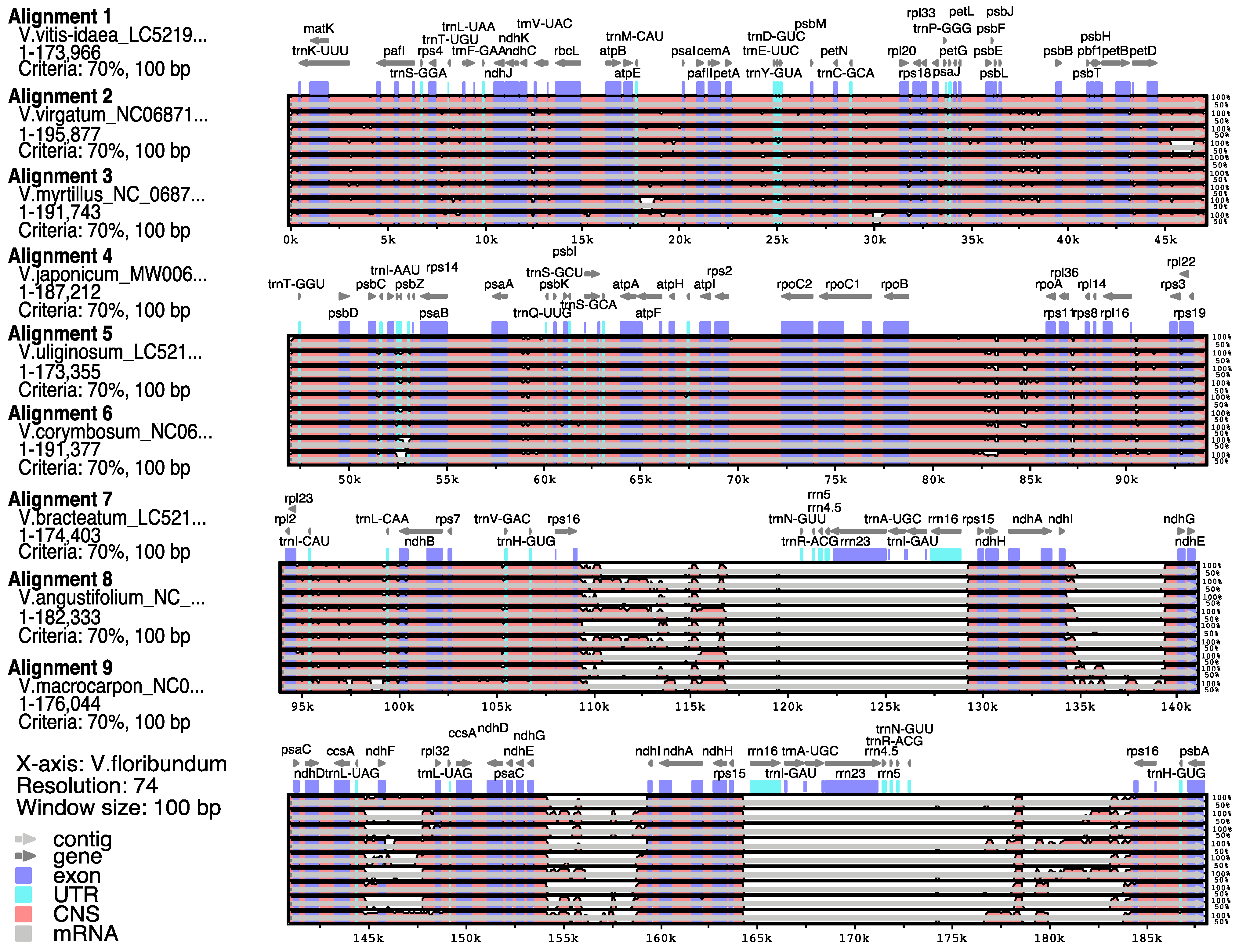 Horticulturae 09 00302 g004