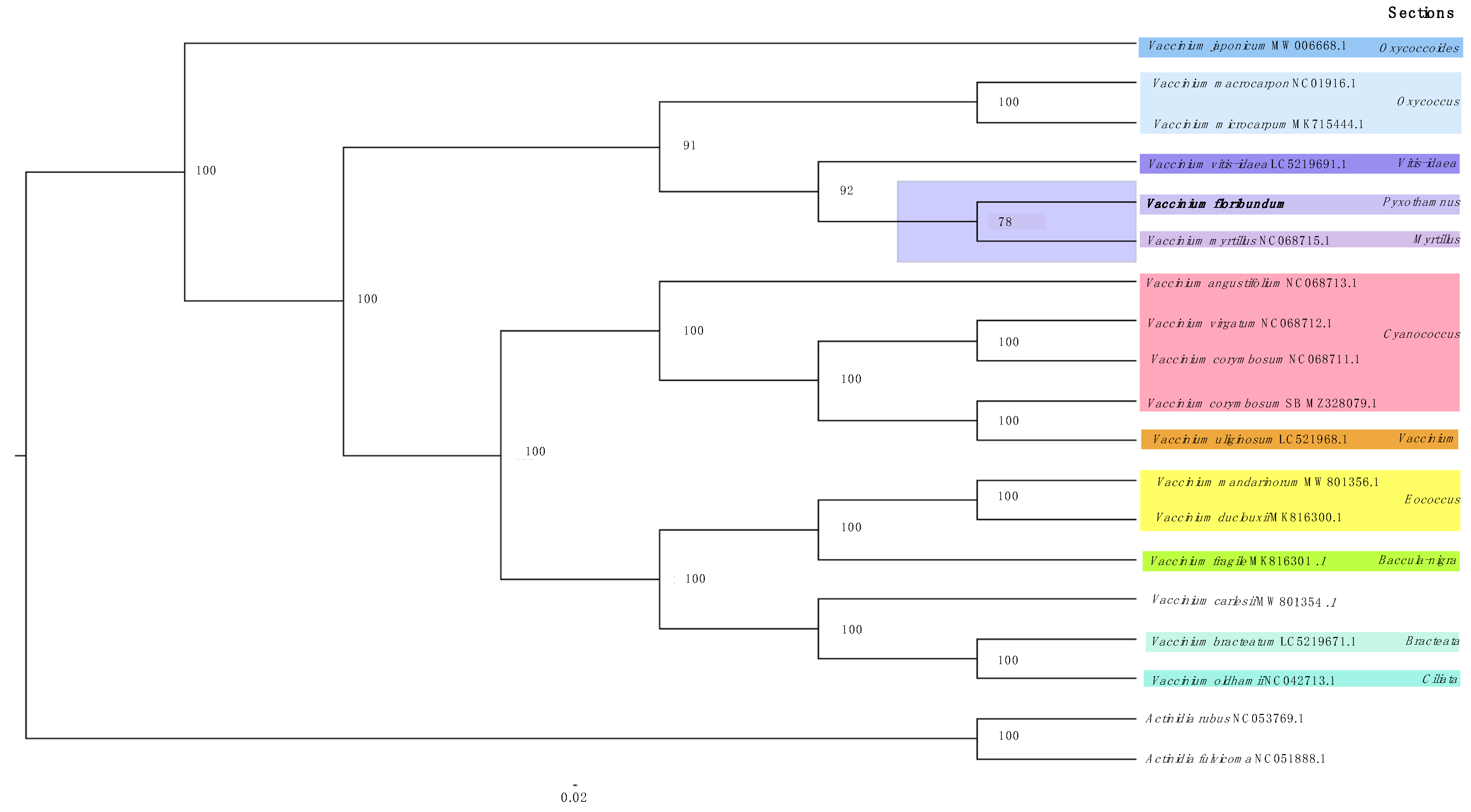 Horticulturae 09 00302 g007