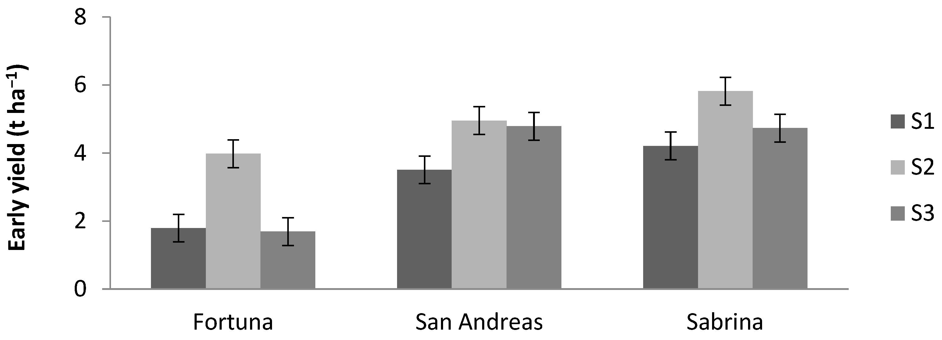 Horticulturae 09 00304 g002 Horticulturae 09 00304 g002