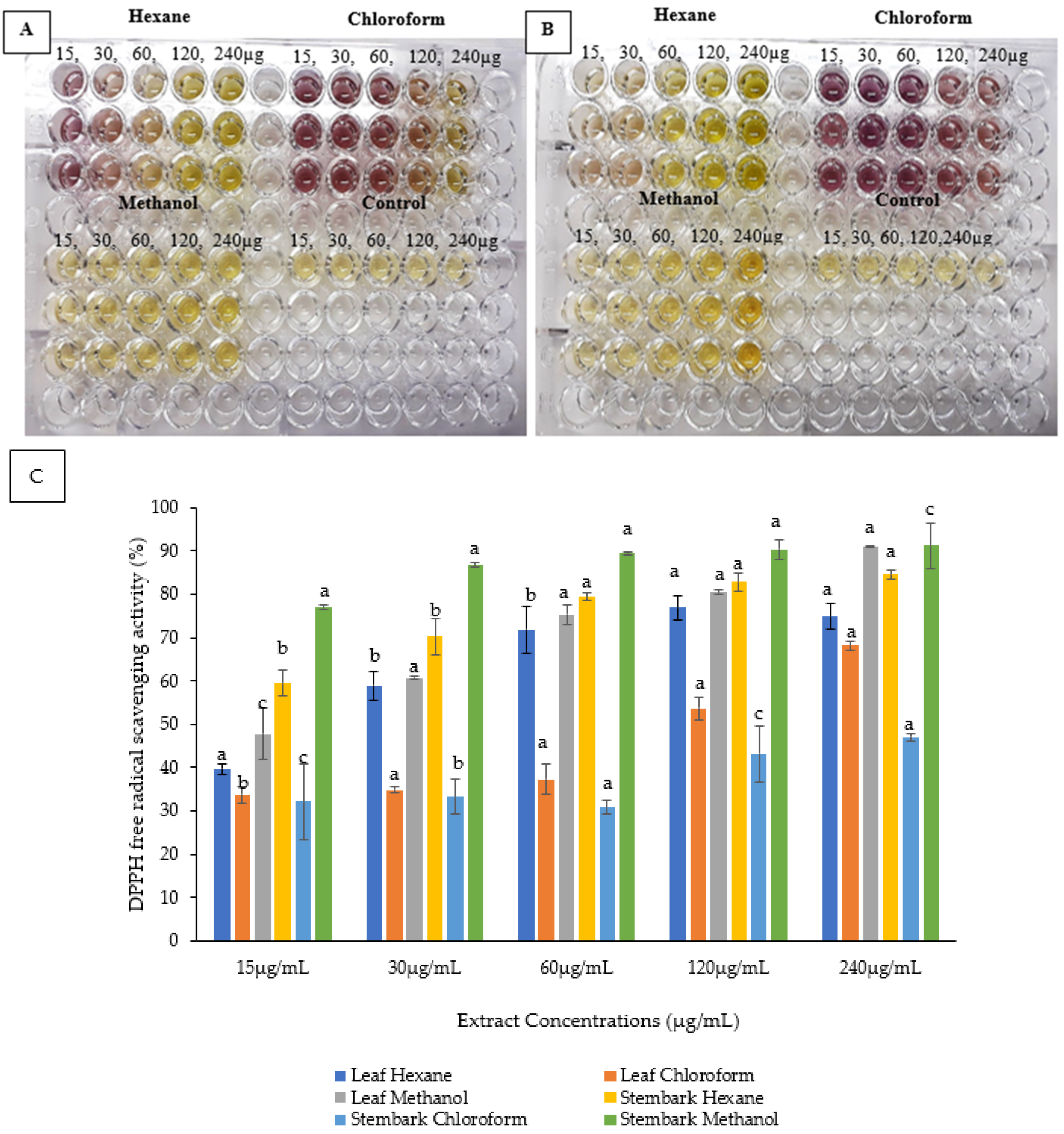Horticulturae 09 00305 g001