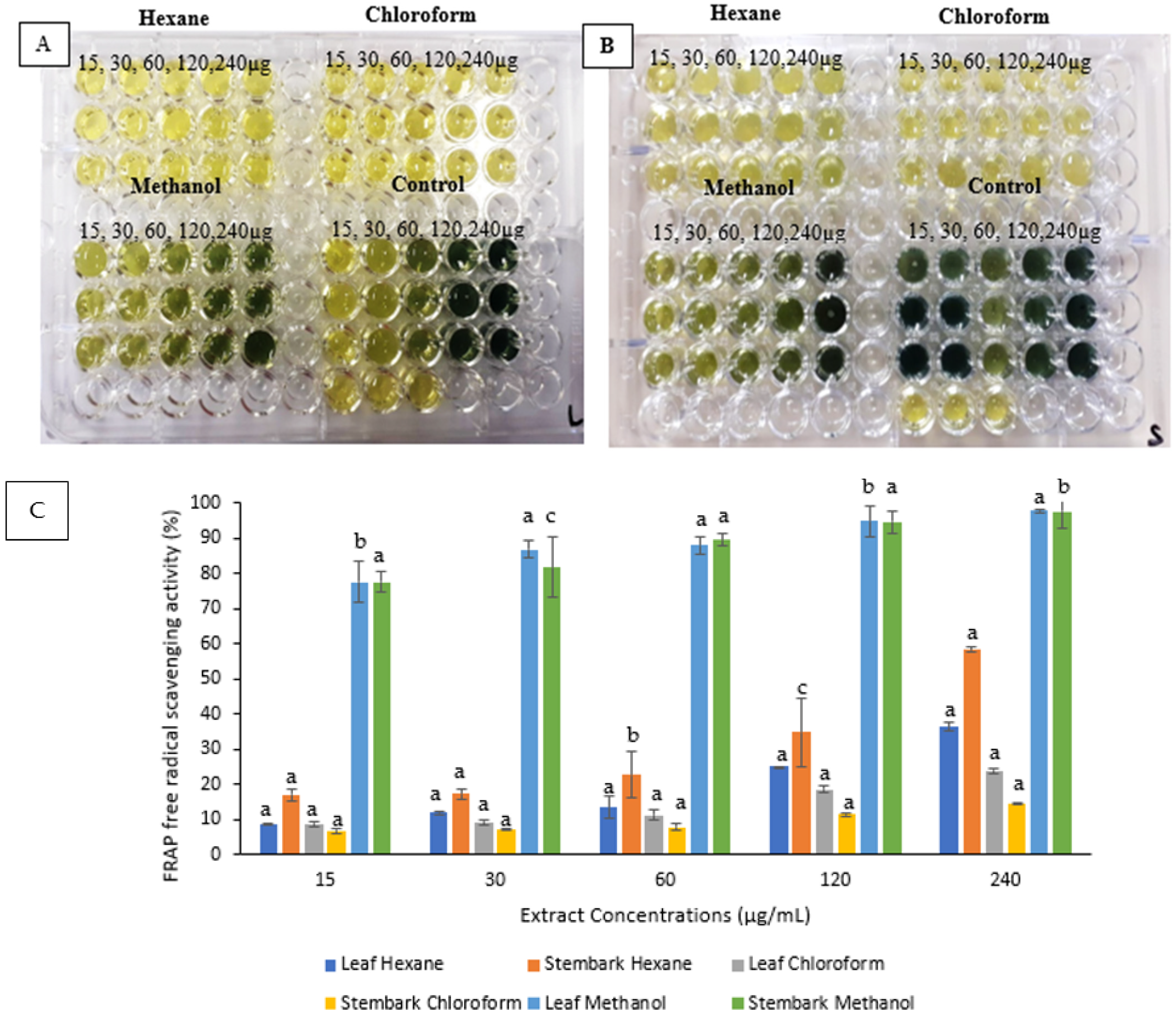 Horticulturae 09 00305 g002