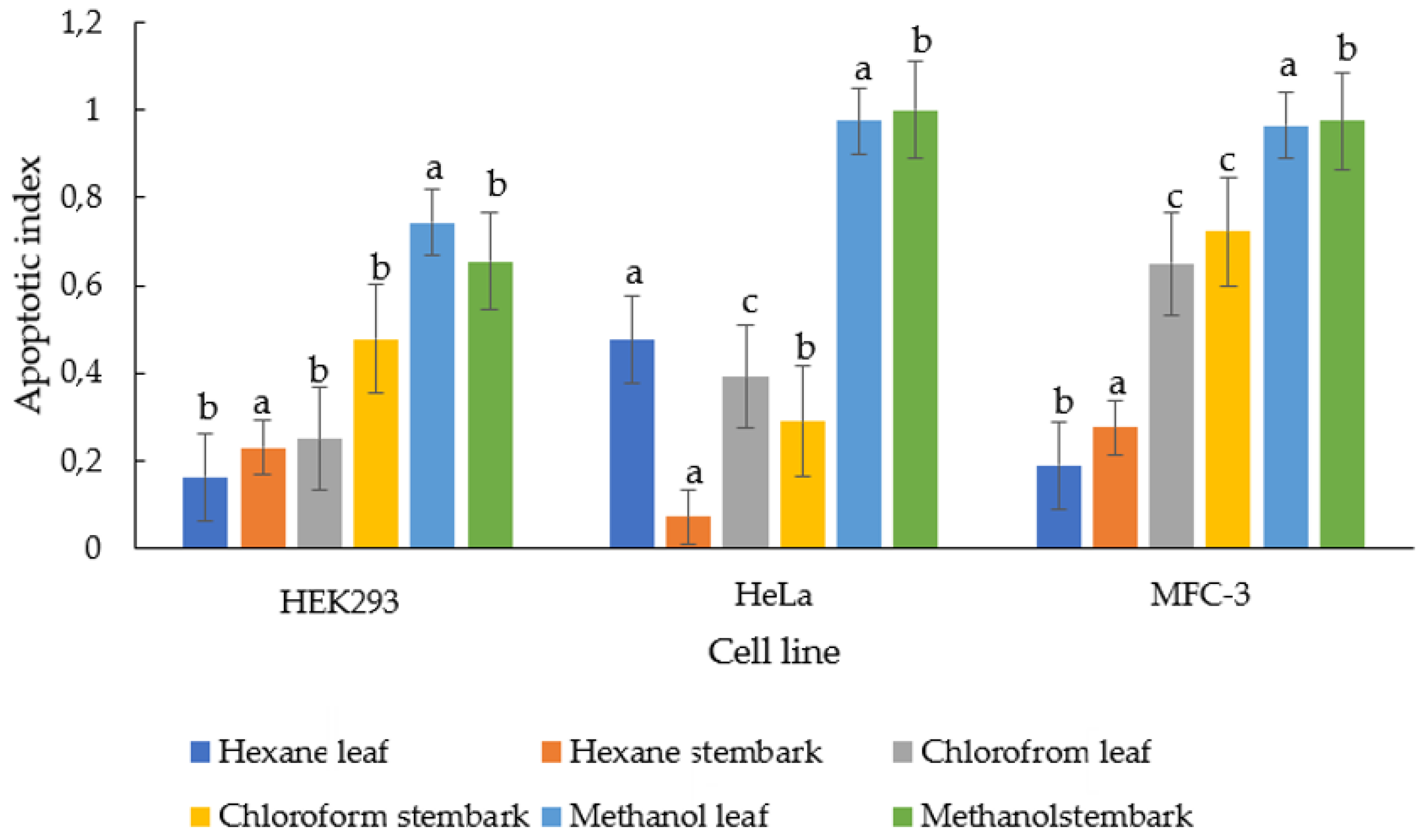 Horticulturae 09 00305 g007