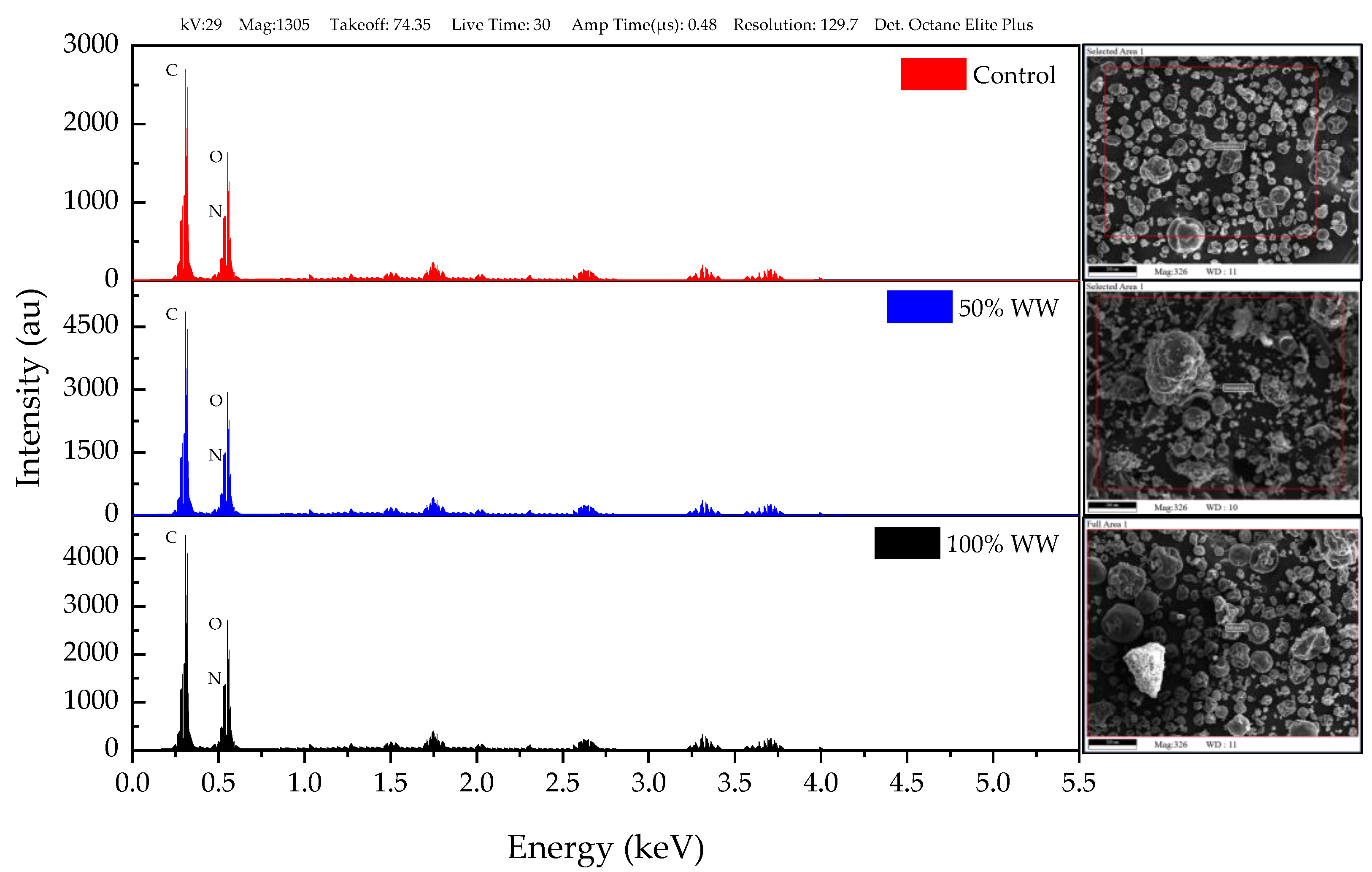 Horticulturae 09 00308 g005