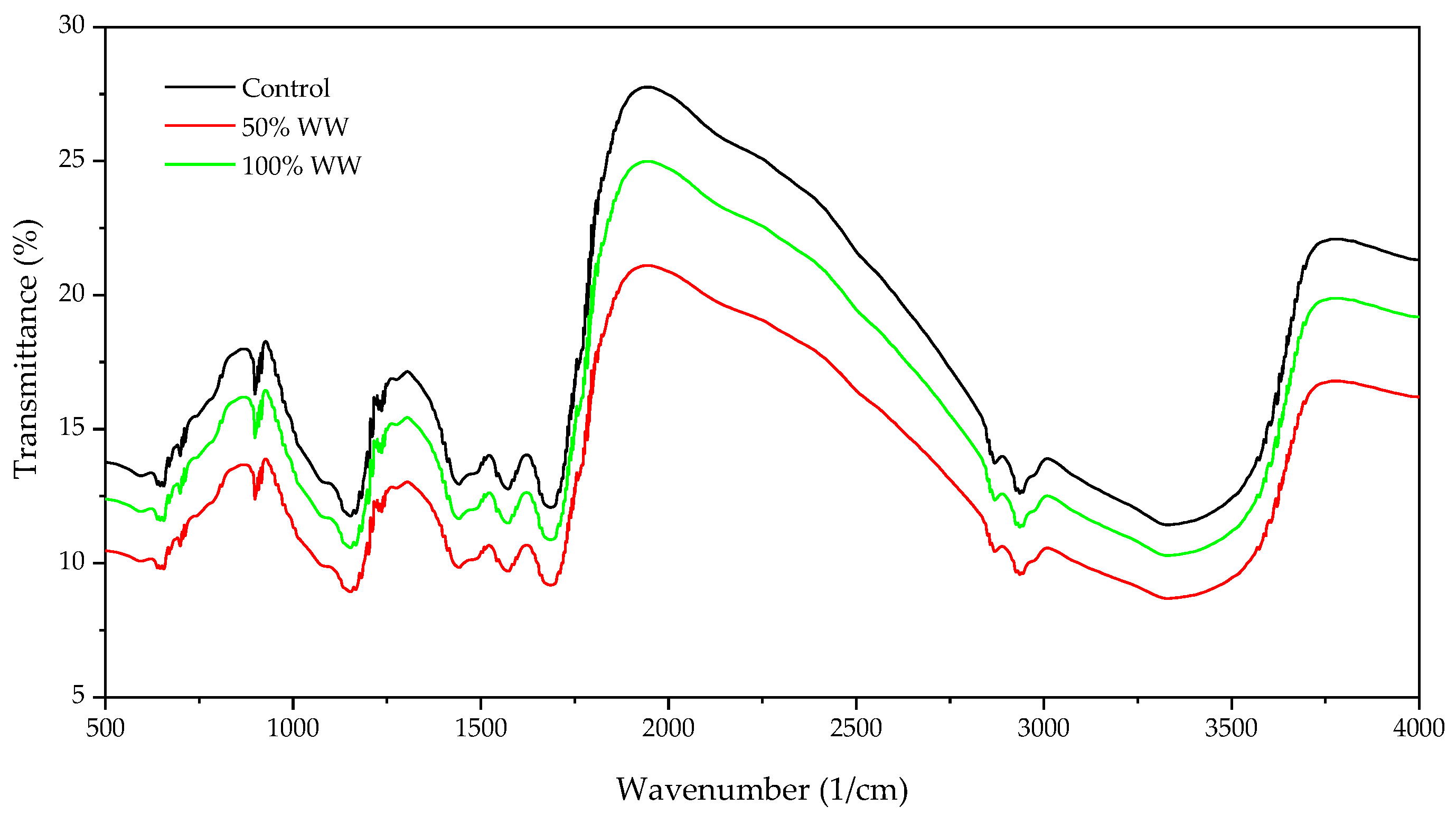 Horticulturae 09 00308 g006