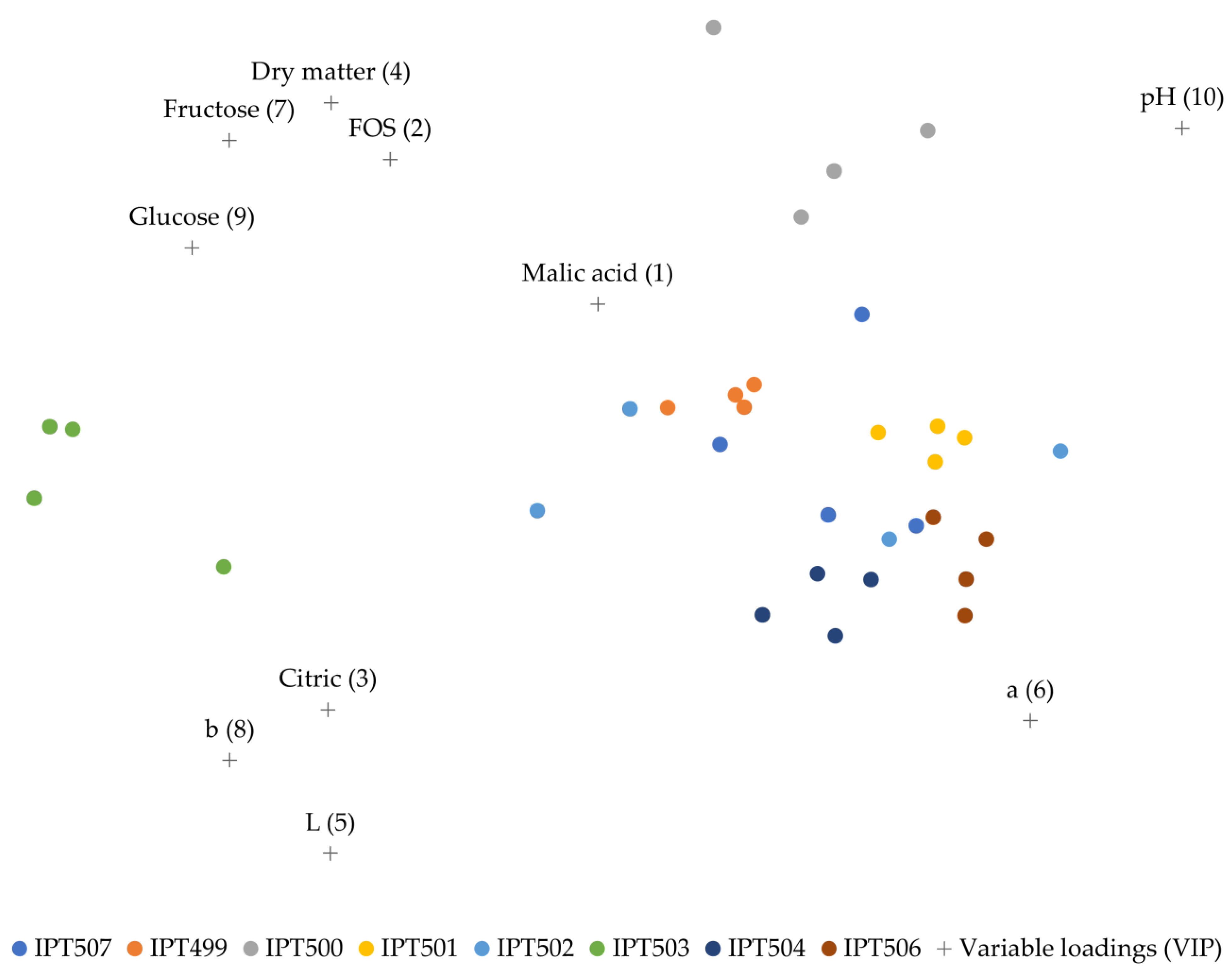 Horticulturae 09 00313 g001