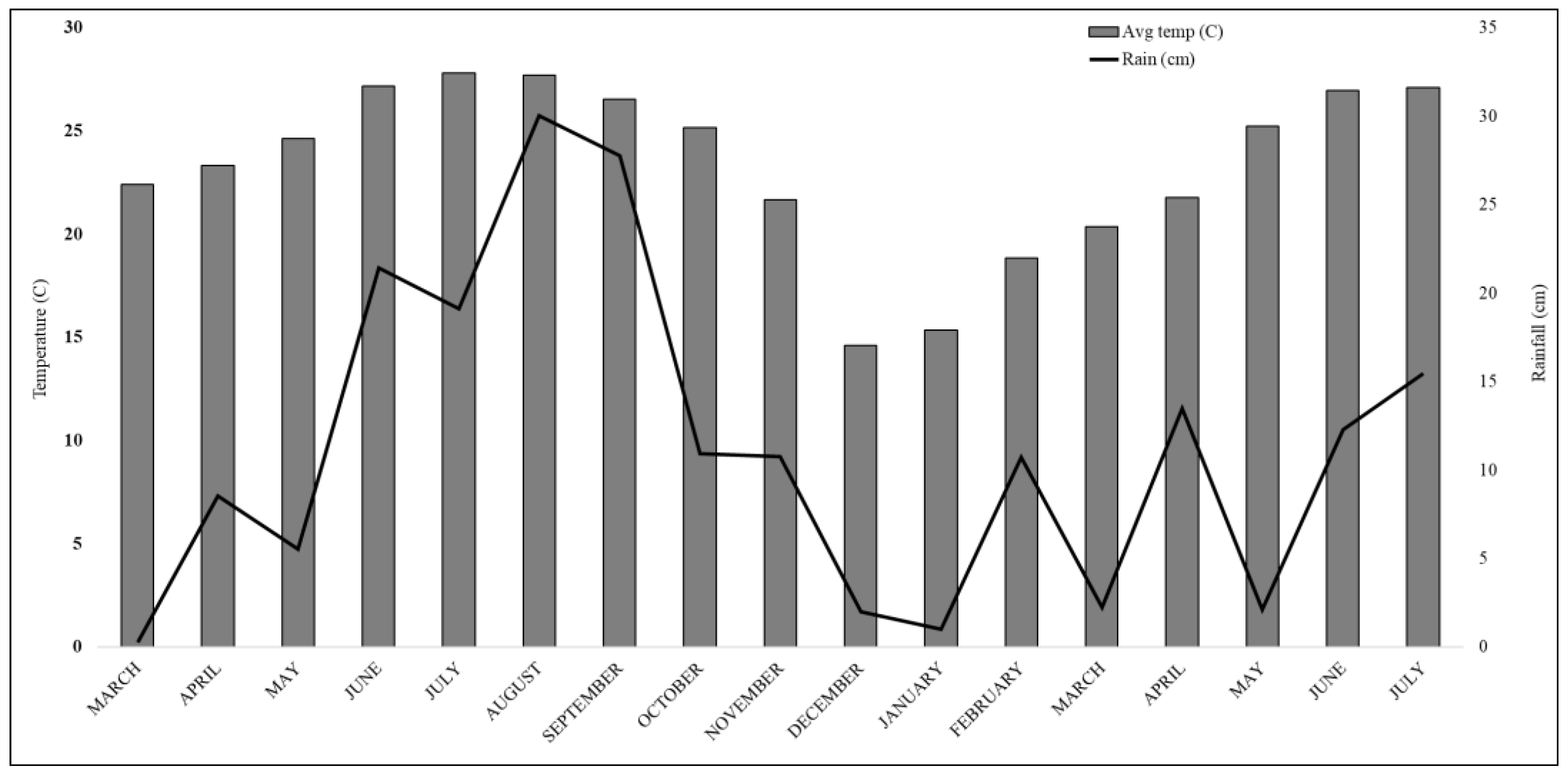 Horticulturae 09 00317 g001
