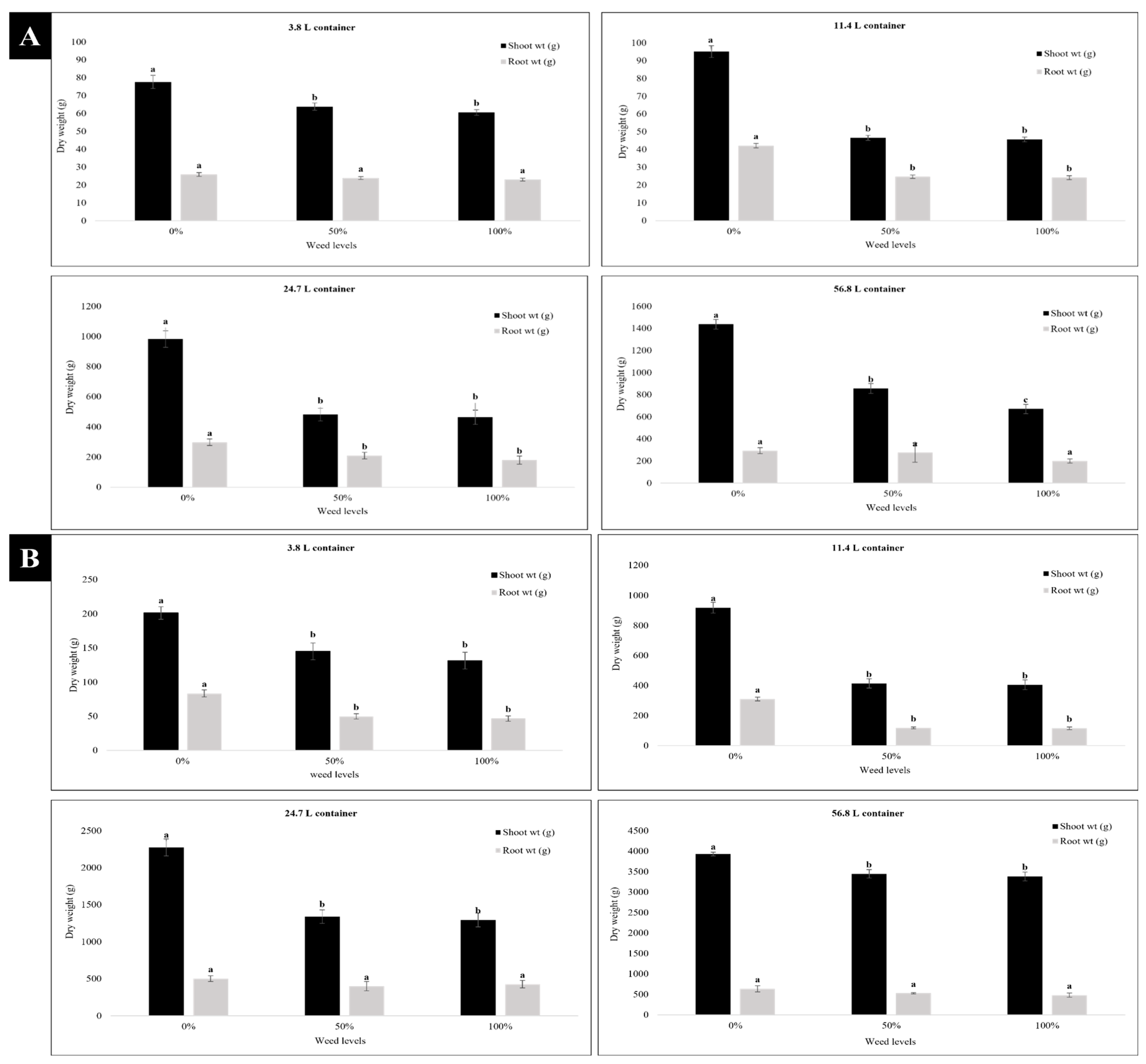 Horticulturae 09 00317 g003