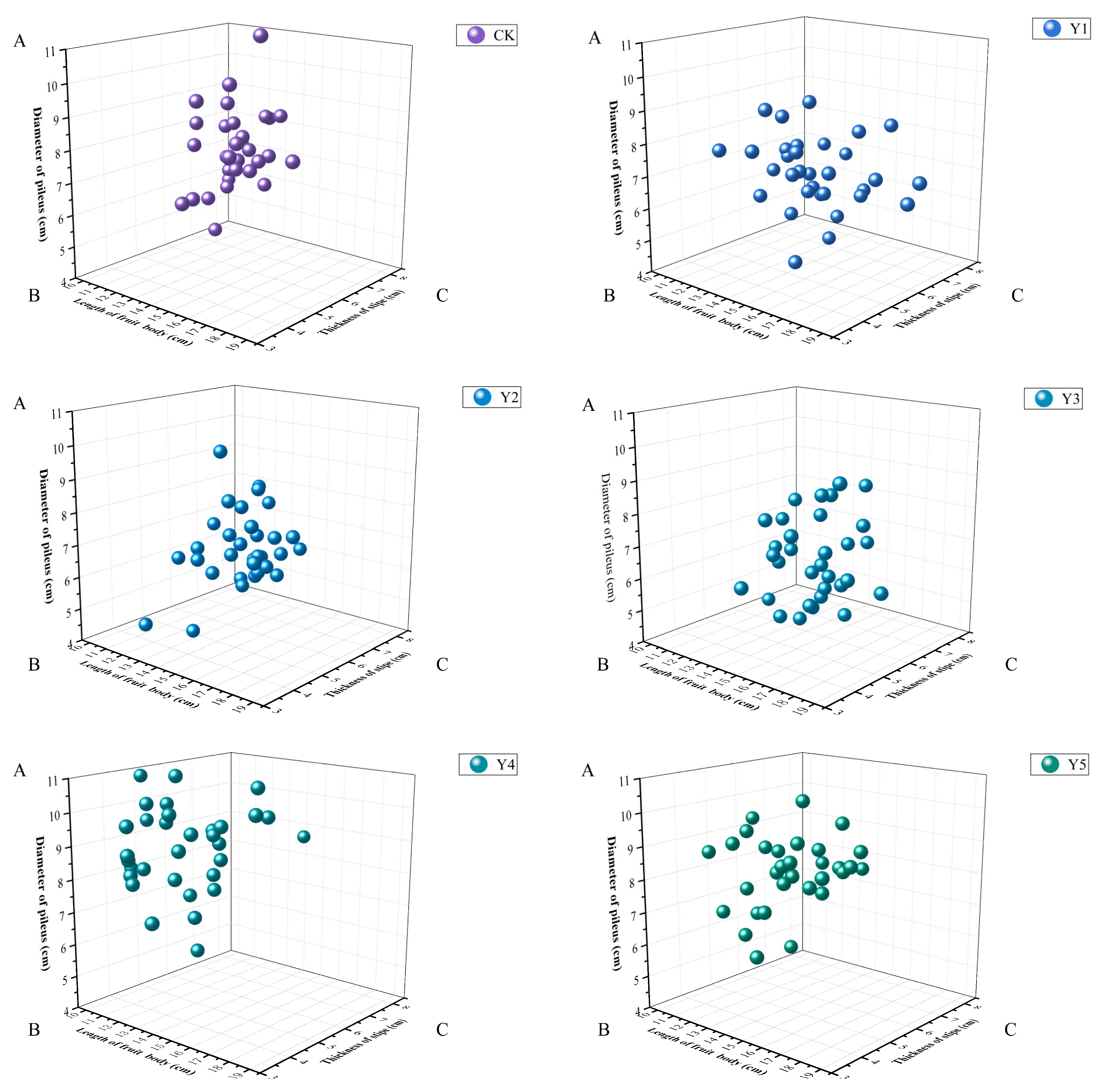 Horticulturae 09 00319 g003 Horticulturae 09 00319 g003