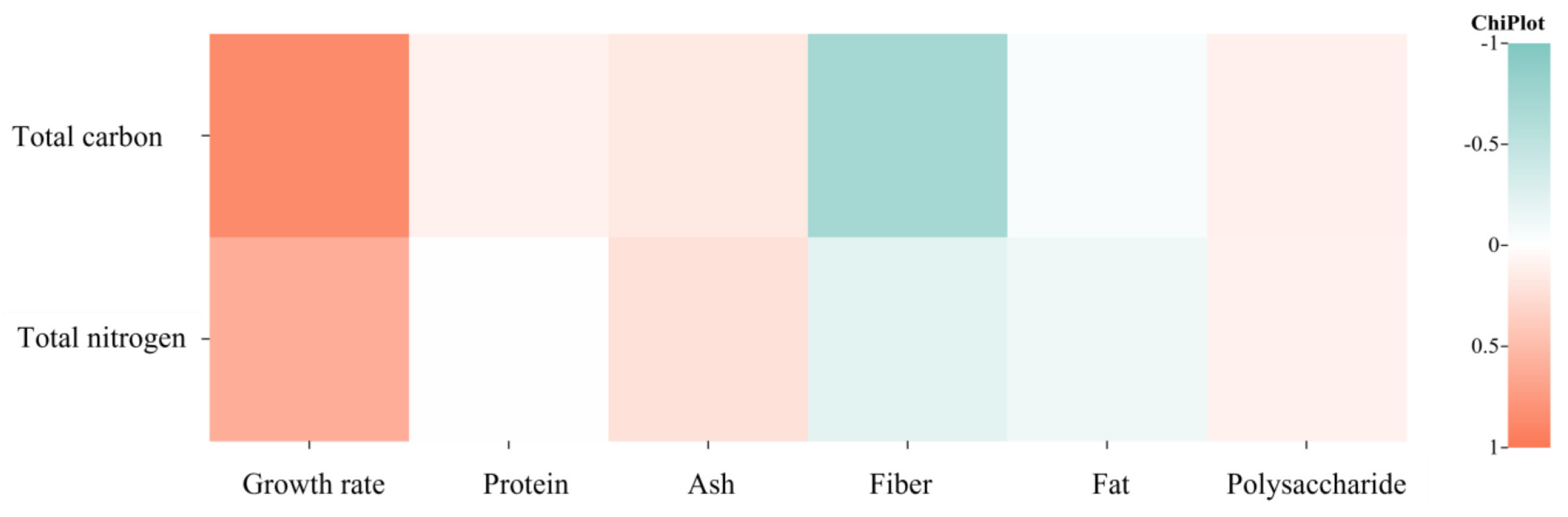 Horticulturae 09 00319 g004 Horticulturae 09 00319 g004