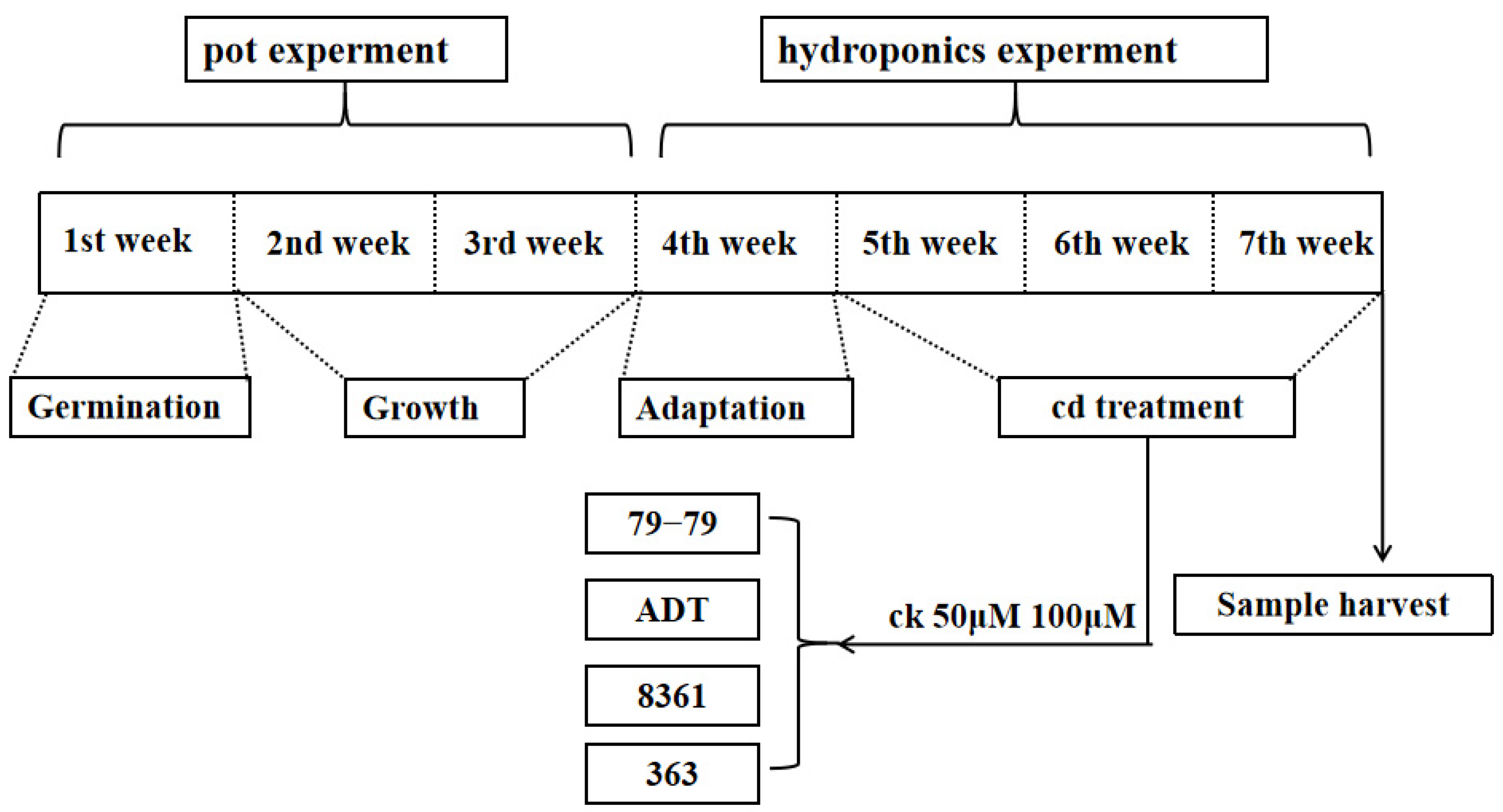 Horticulturae 09 00320 g001 Horticulturae 09 00320 g001