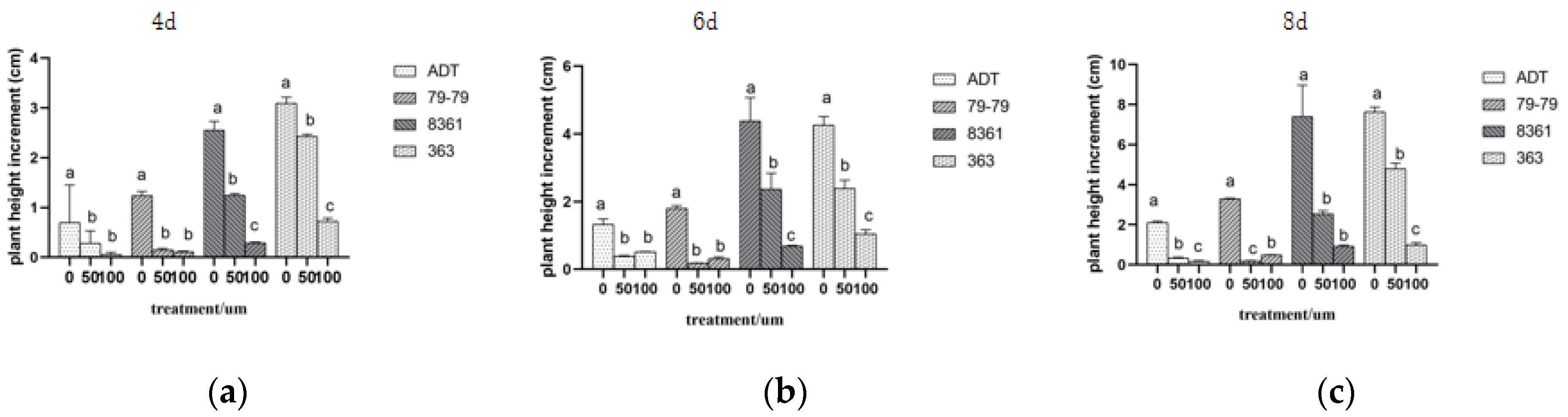 Horticulturae 09 00320 g003 Horticulturae 09 00320 g003