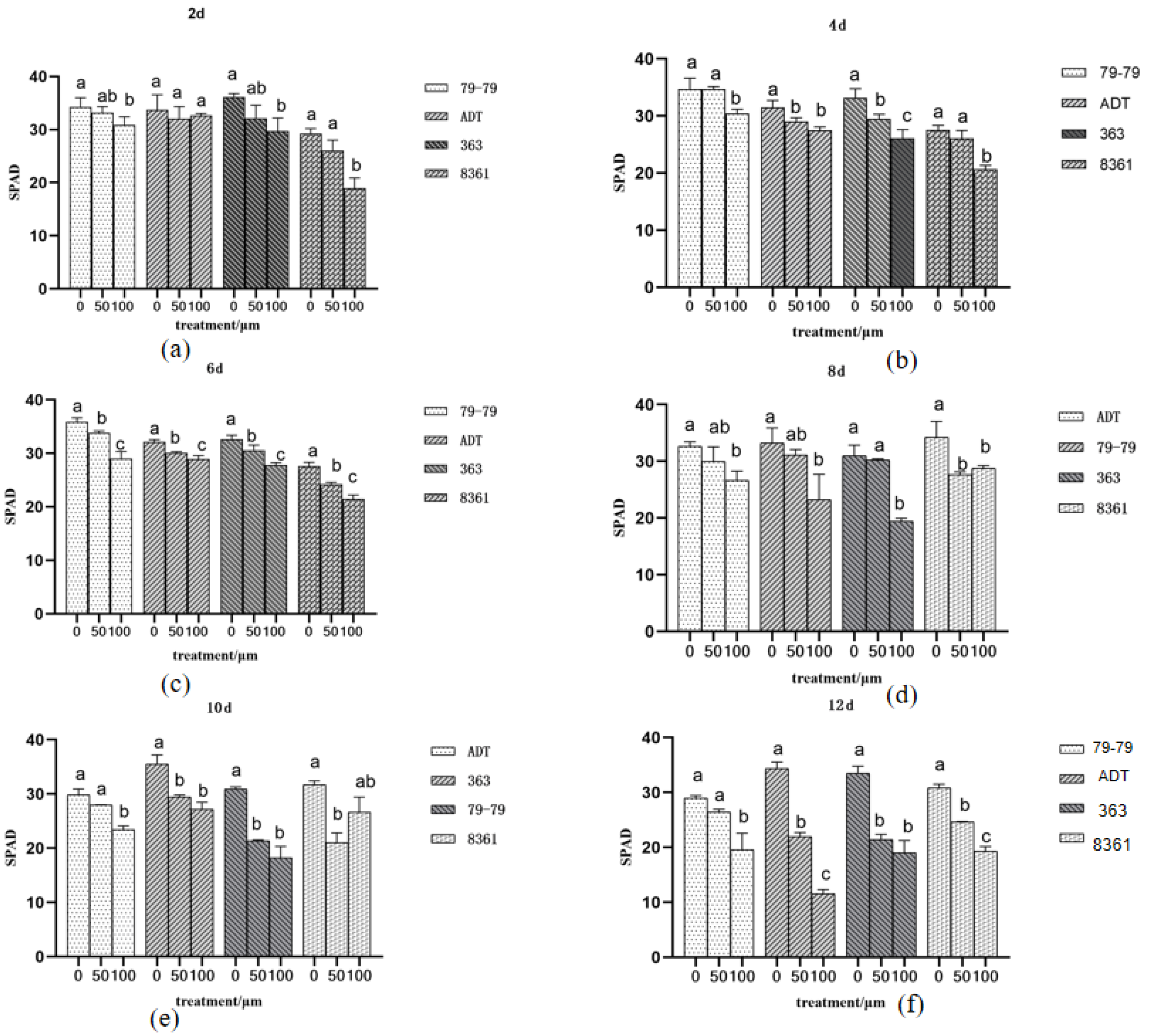 Horticulturae 09 00320 g004 Horticulturae 09 00320 g004