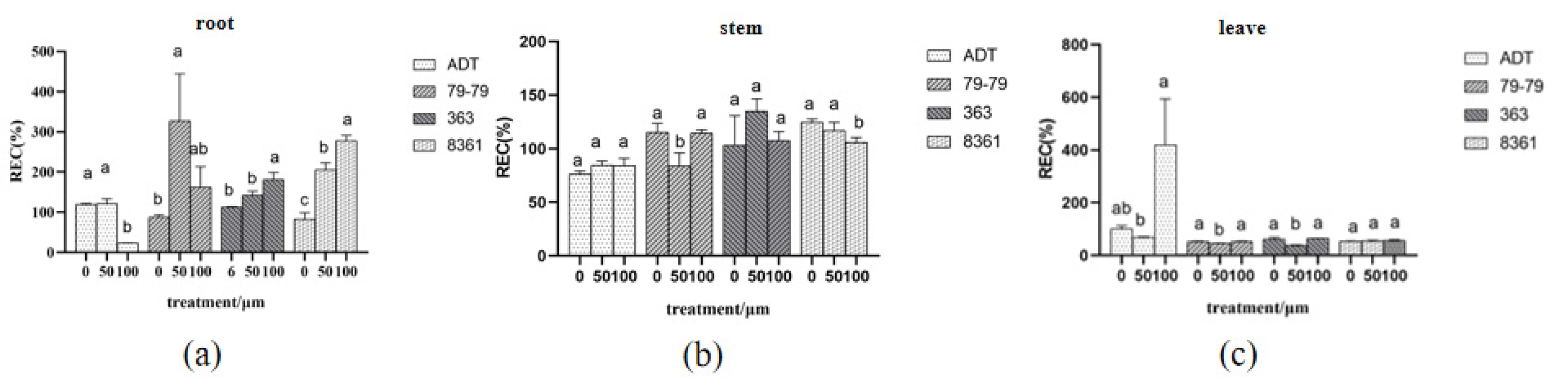 Horticulturae 09 00320 g005 Horticulturae 09 00320 g005