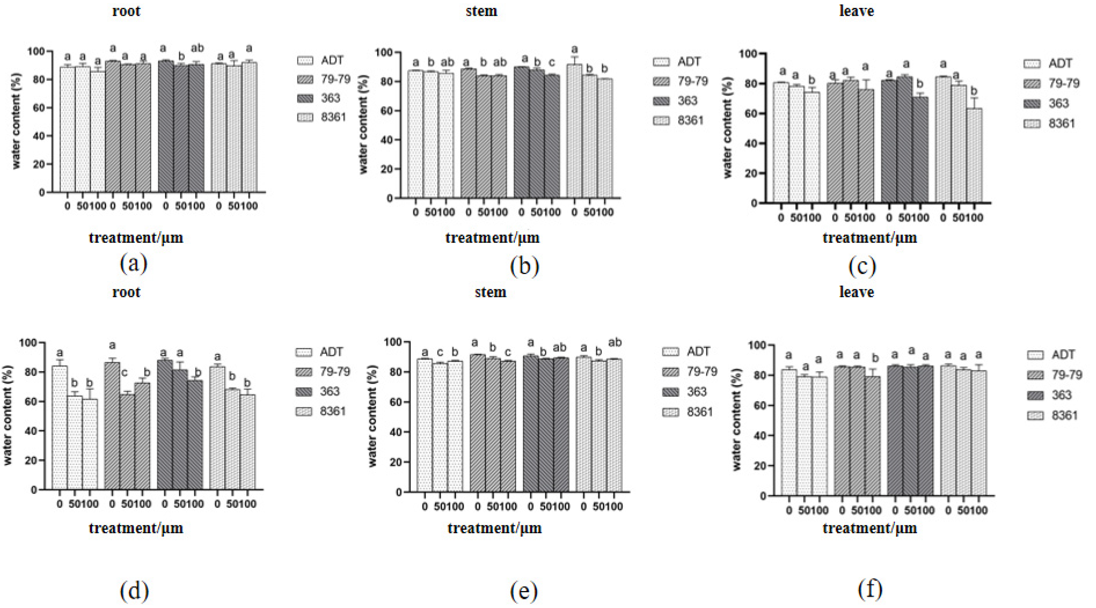 Horticulturae 09 00320 g006 Horticulturae 09 00320 g006
