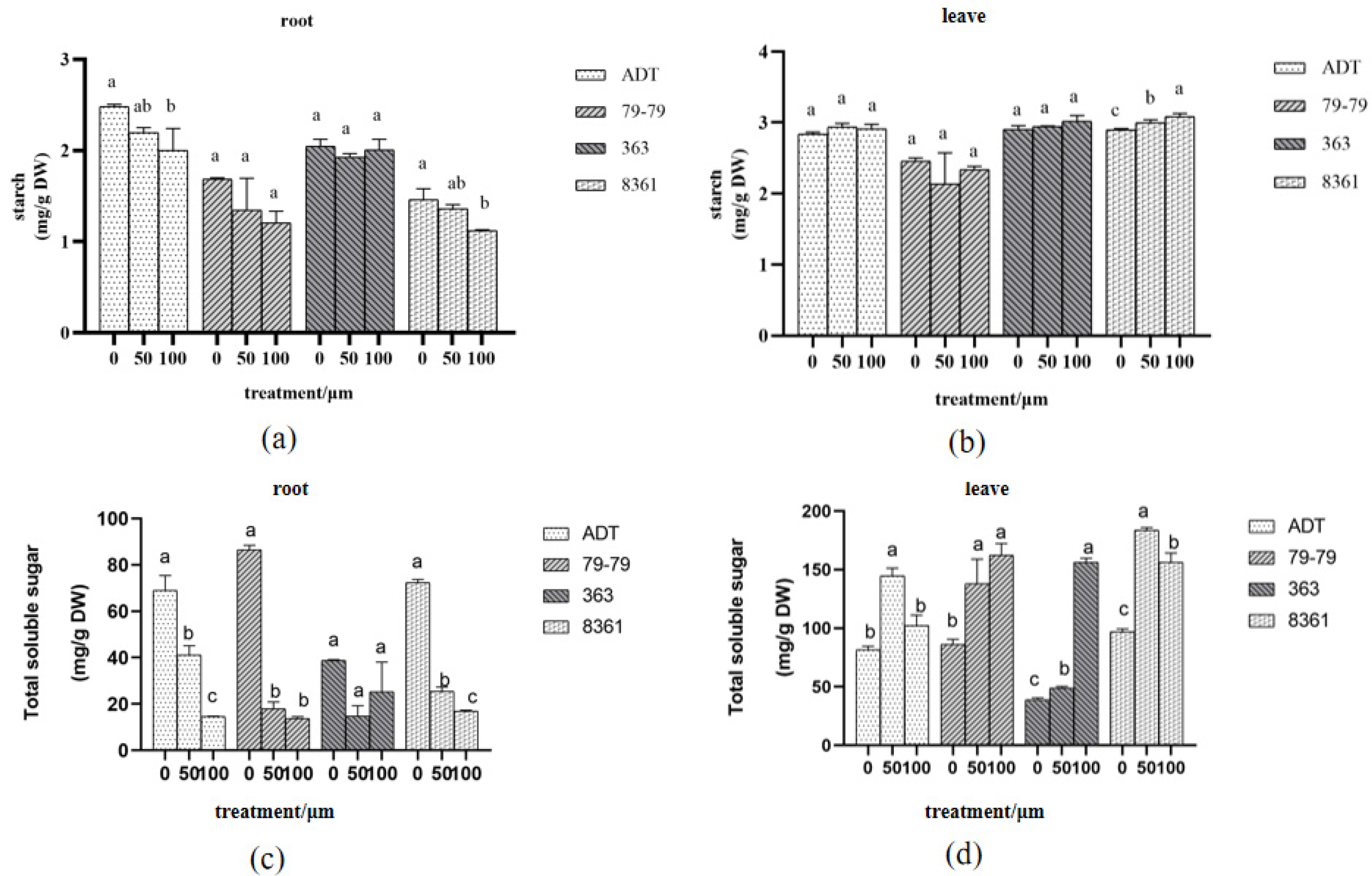 Horticulturae 09 00320 g007 Horticulturae 09 00320 g007