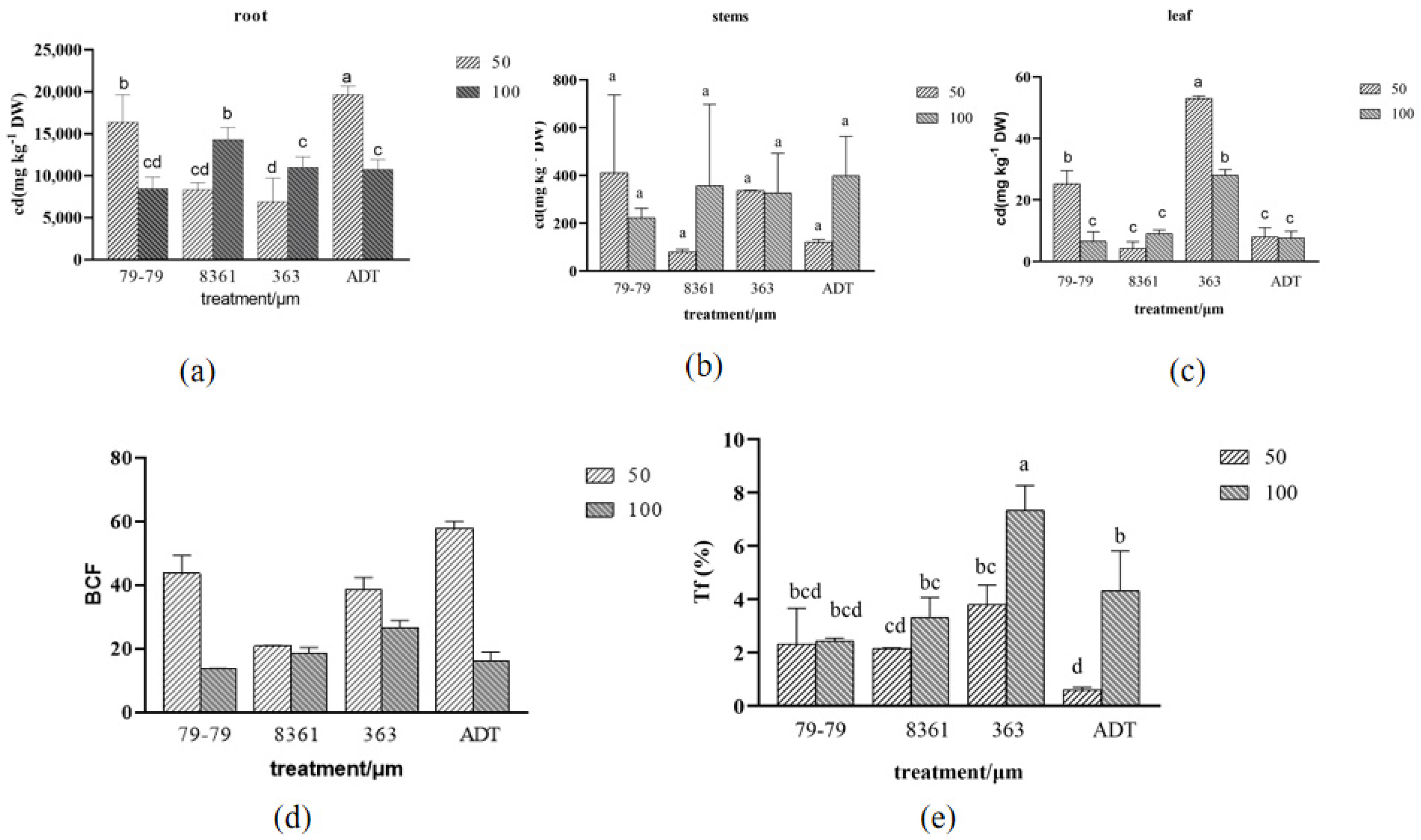 Horticulturae 09 00320 g009 Horticulturae 09 00320 g009