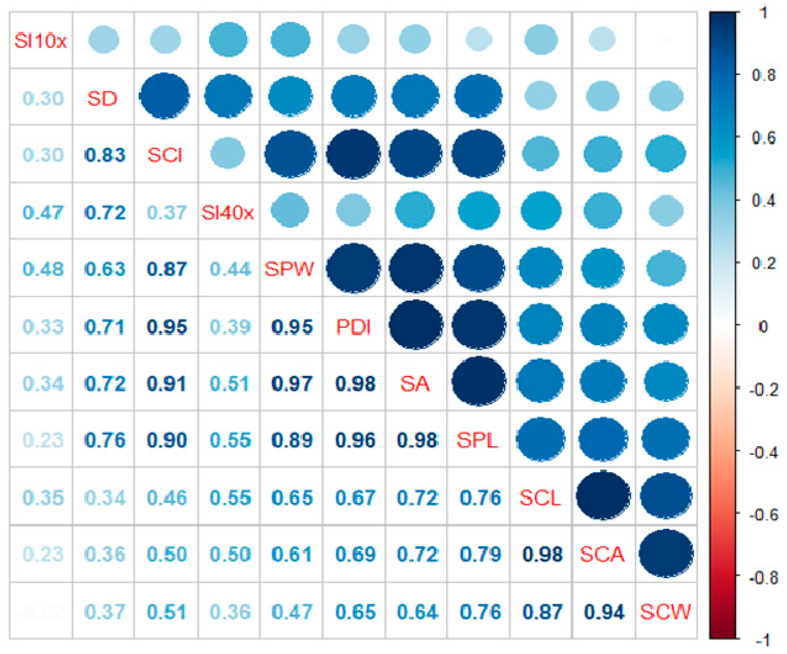 Horticulturae 09 00324 g003 Horticulturae 09 00324 g003