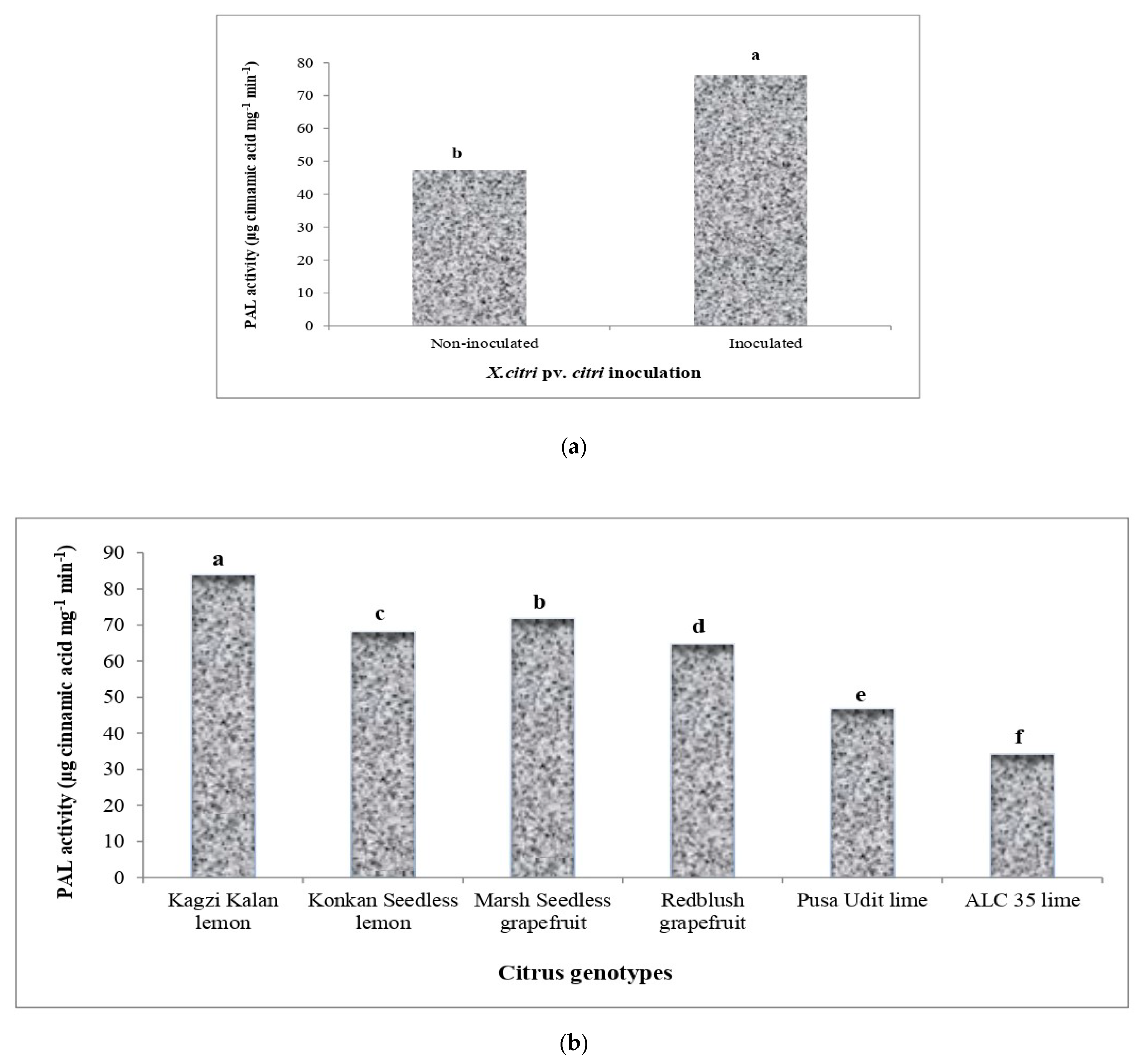 Horticulturae 09 00324 g004a Horticulturae 09 00324 g004a