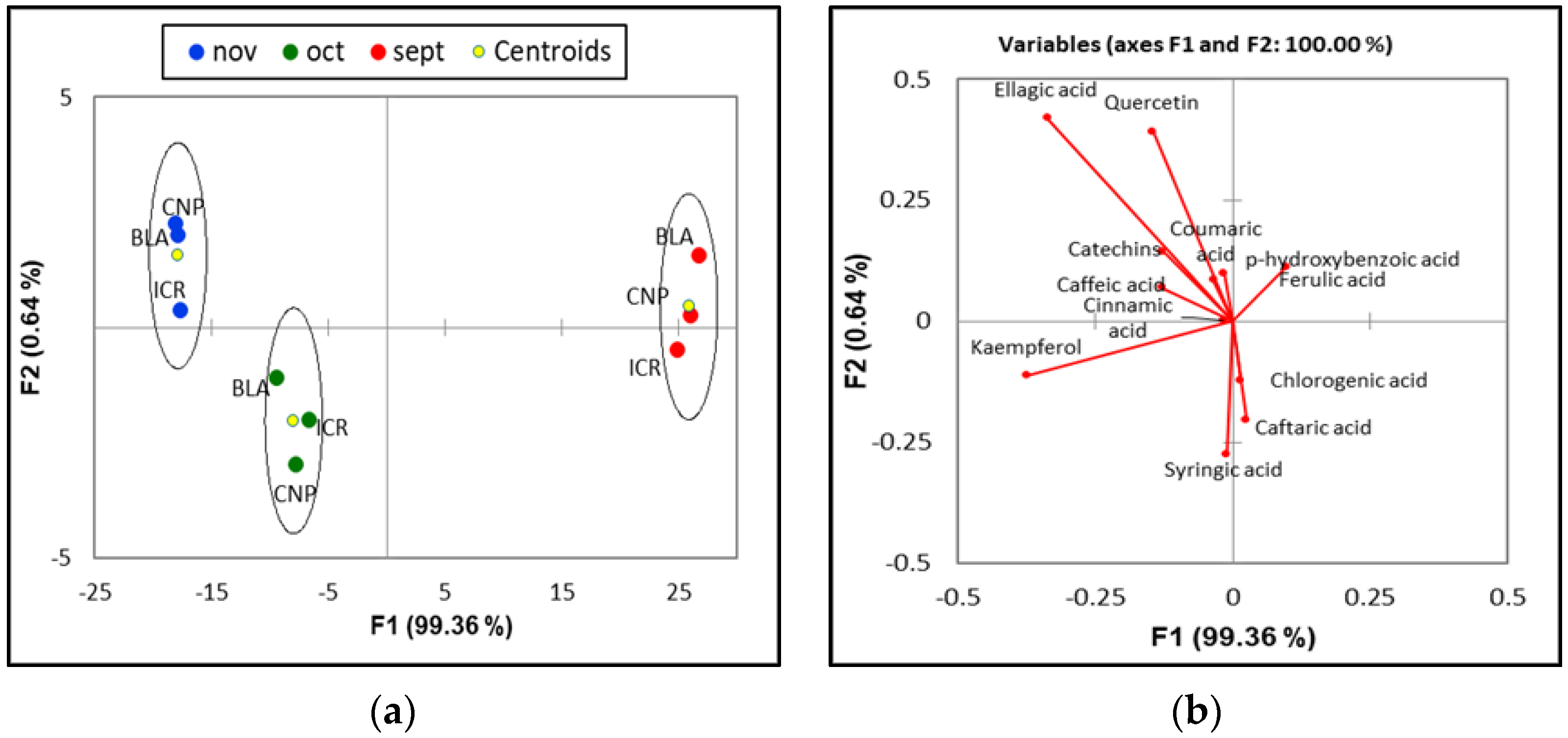 Horticulturae 09 00325 g002 Horticulturae 09 00325 g002