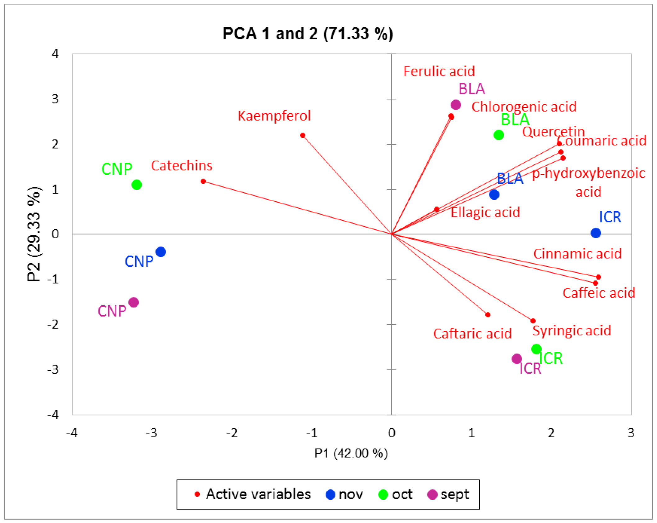 Horticulturae 09 00325 g003 Horticulturae 09 00325 g003